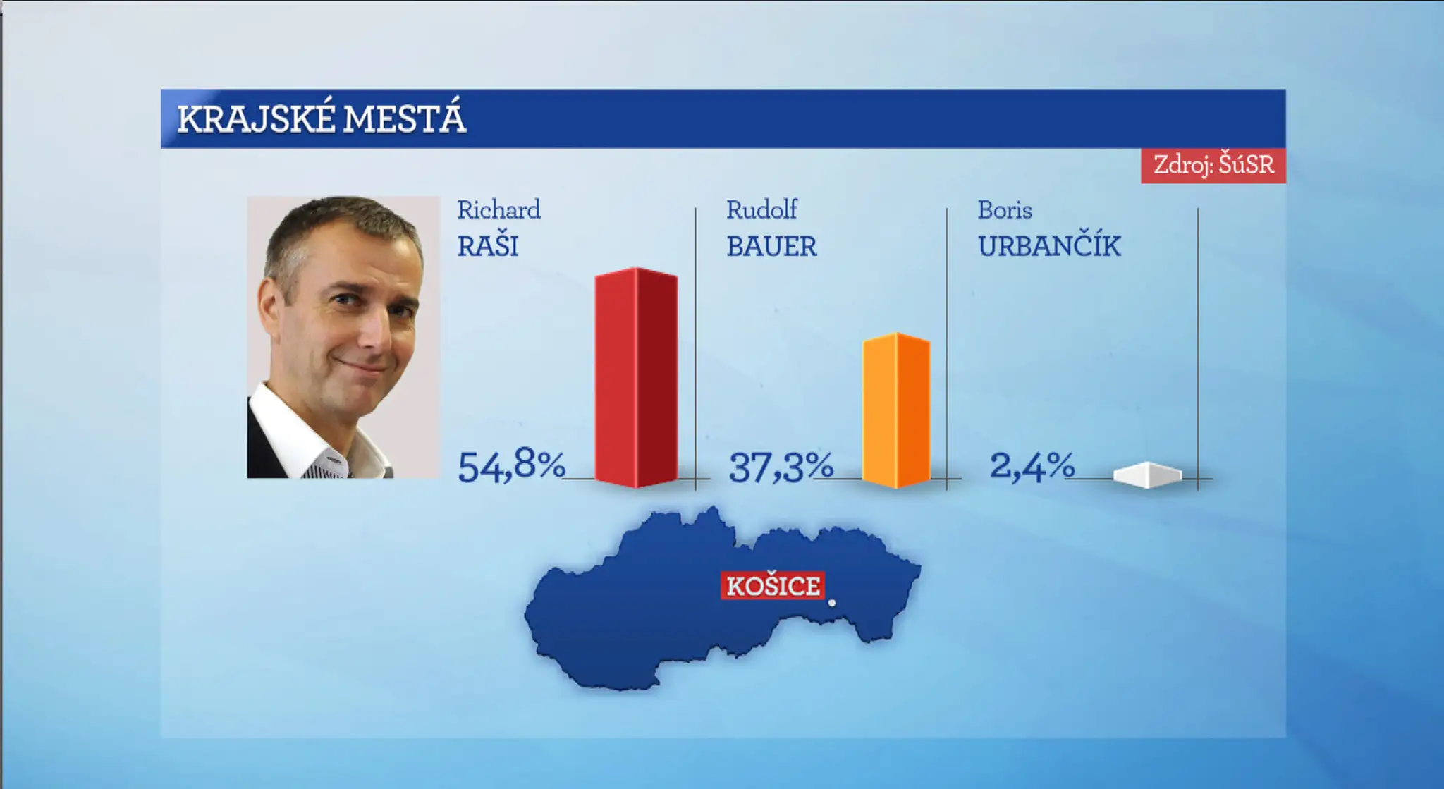 Graf Rasi.