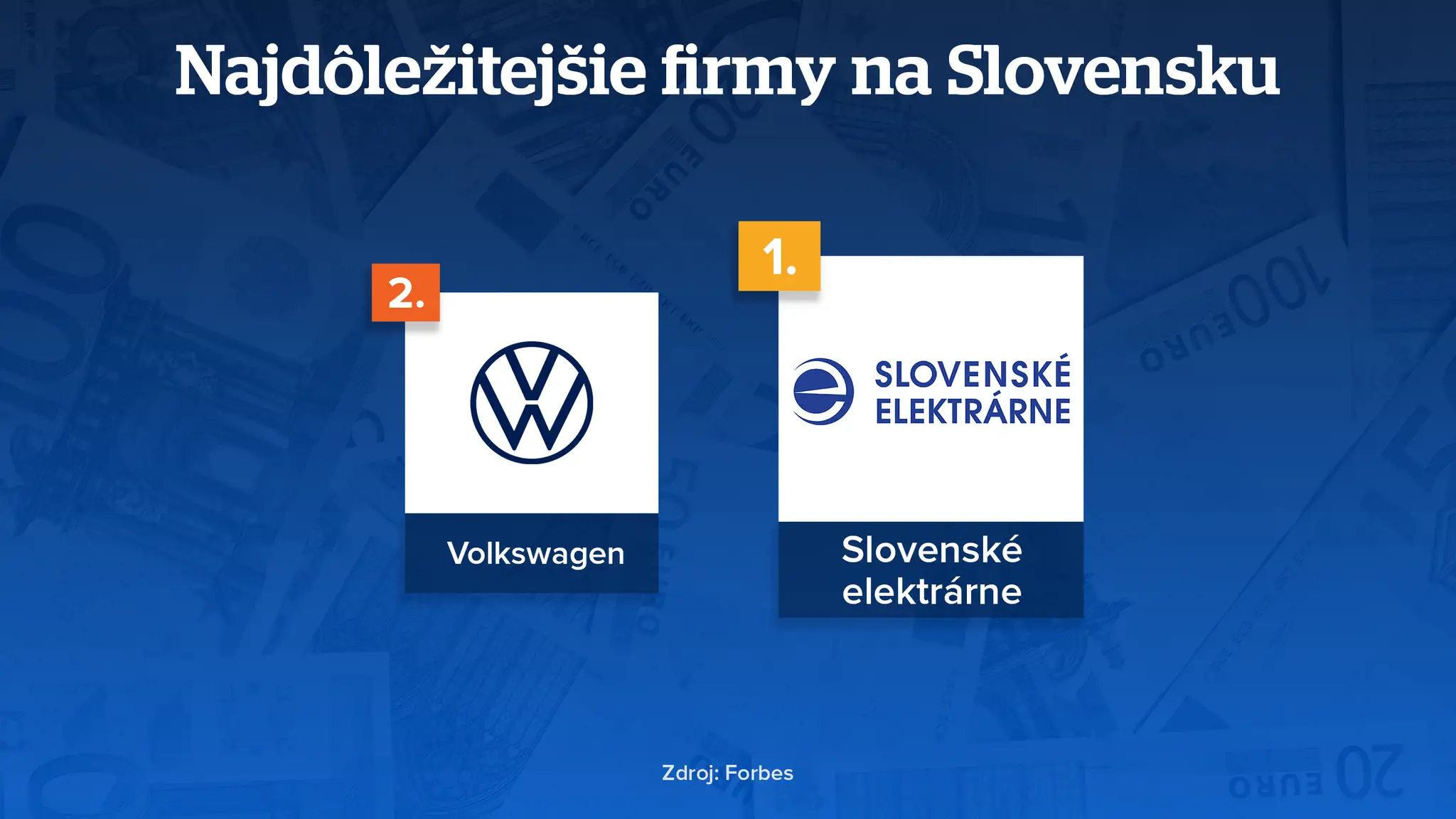 03 Najdôležitejšie firmy