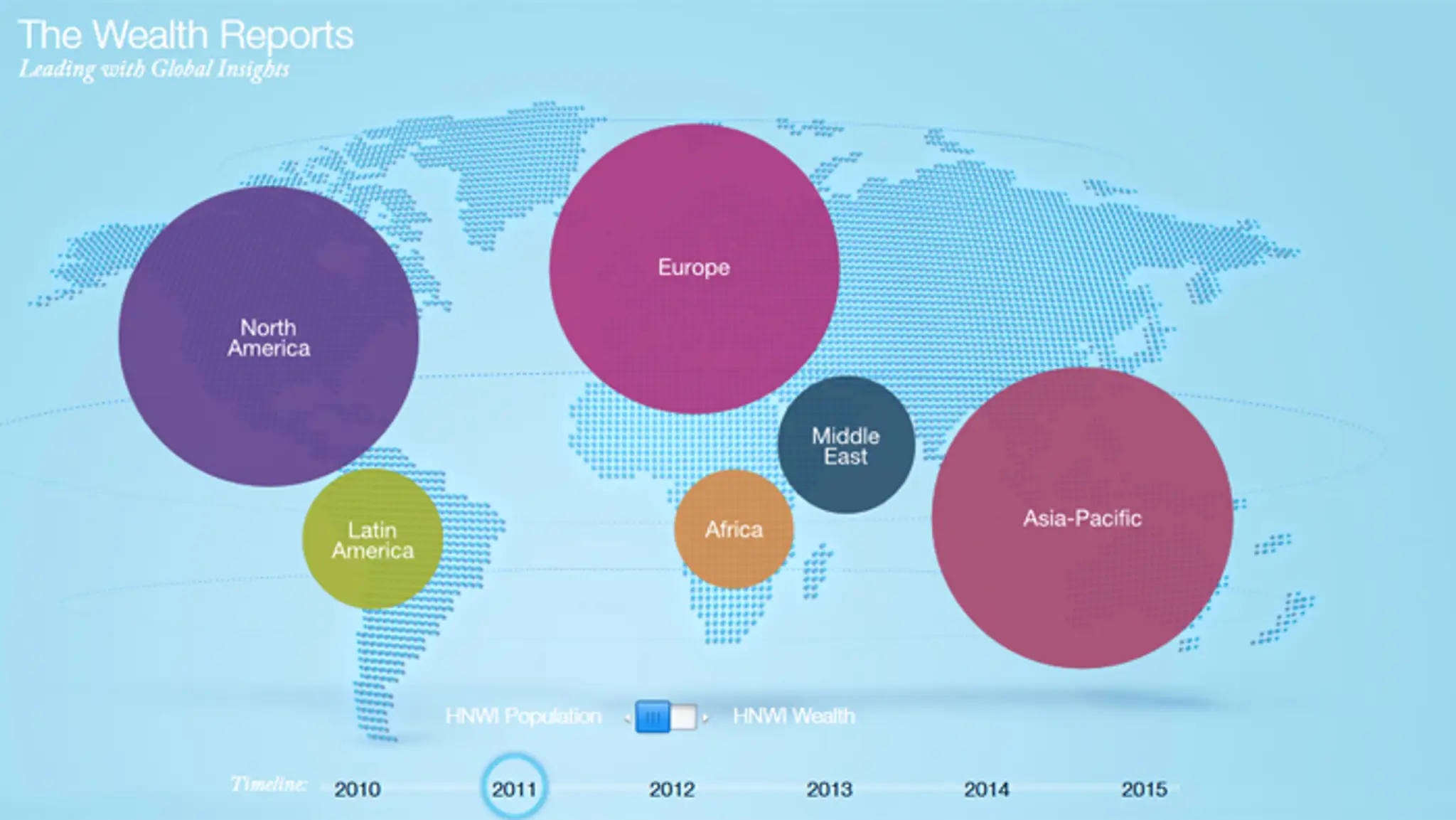 World Weath Report