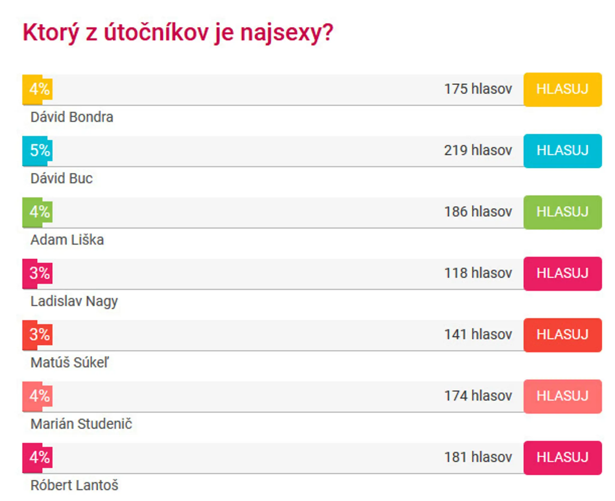 Hlasovanie o najsexy útočníka podľa čitateľov tvnoviny.sk