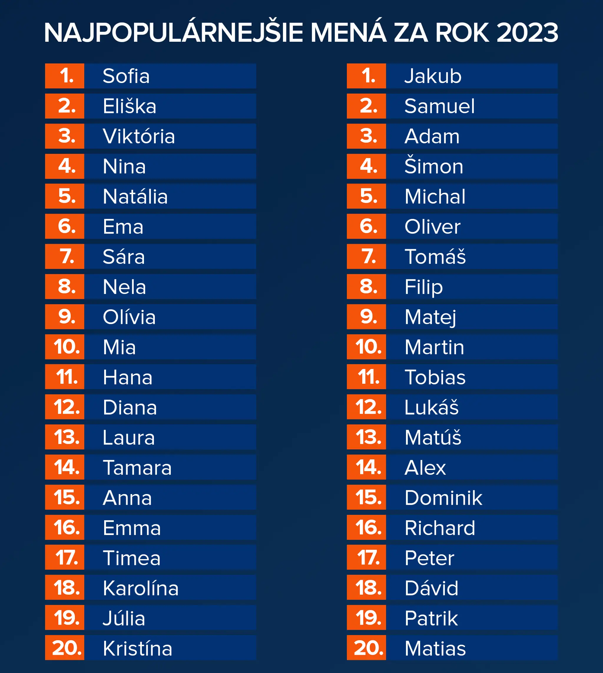Najpopulárnejšie mená bábätiek