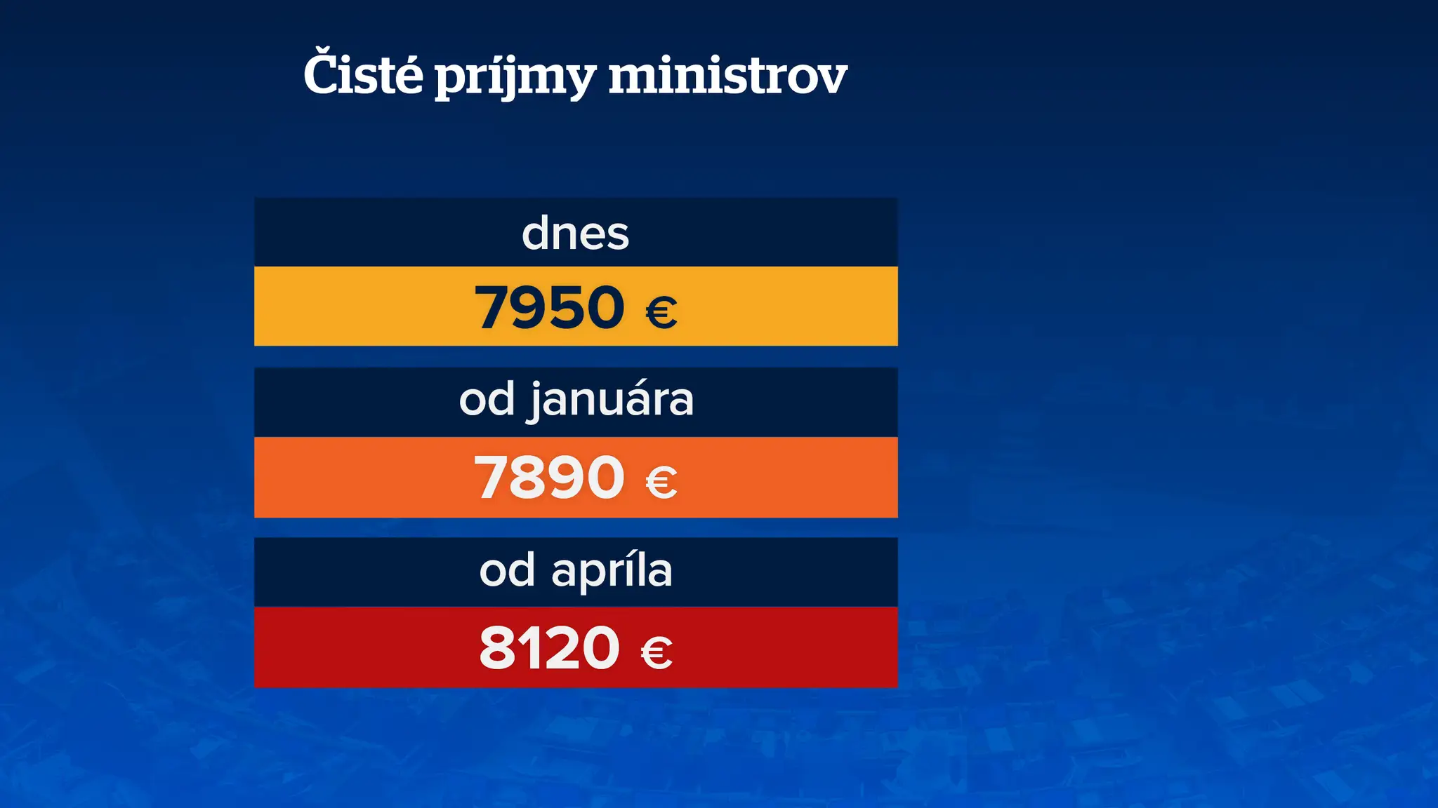 Platy ministrov