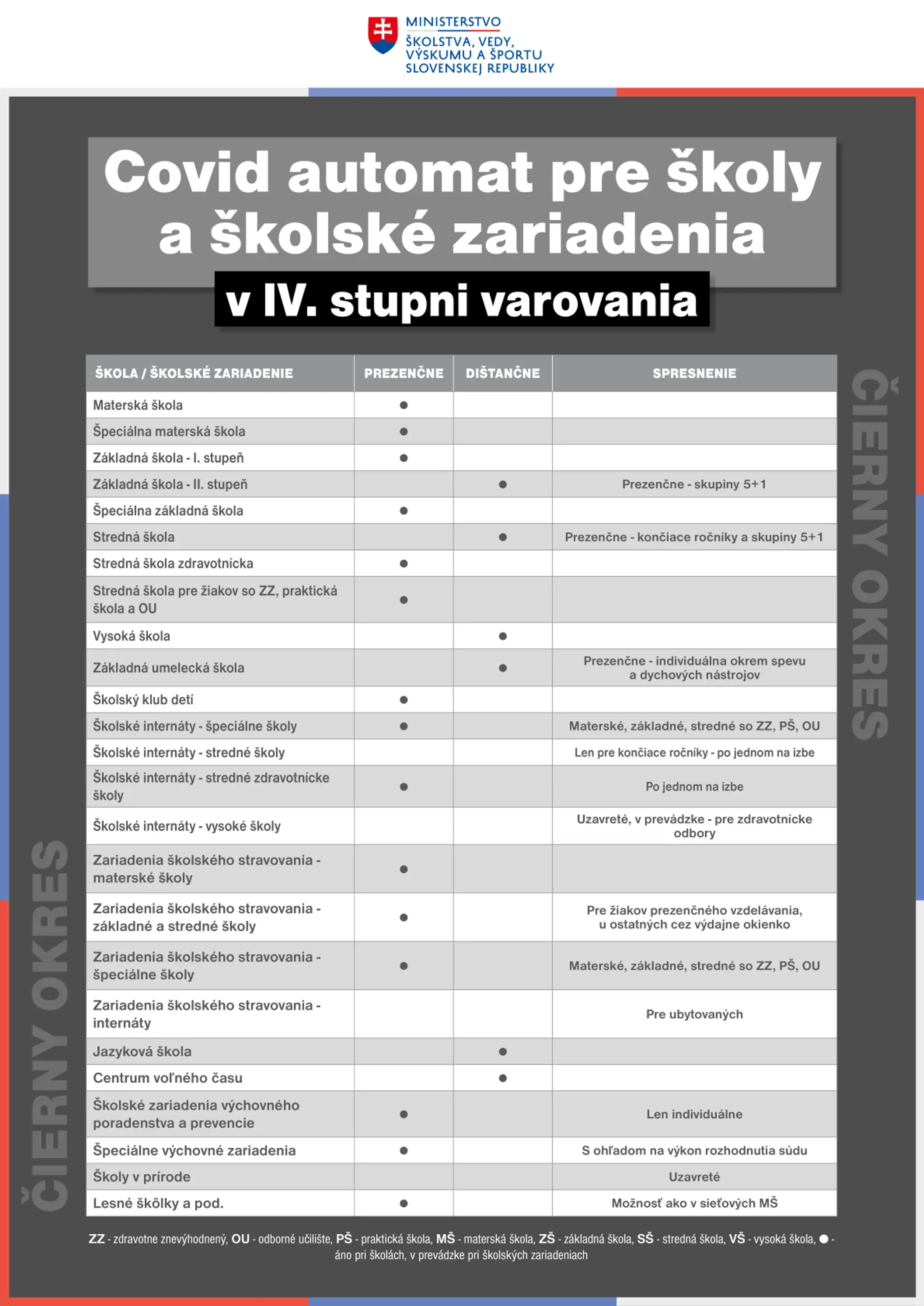 Čierny región podľa COVID automatu.