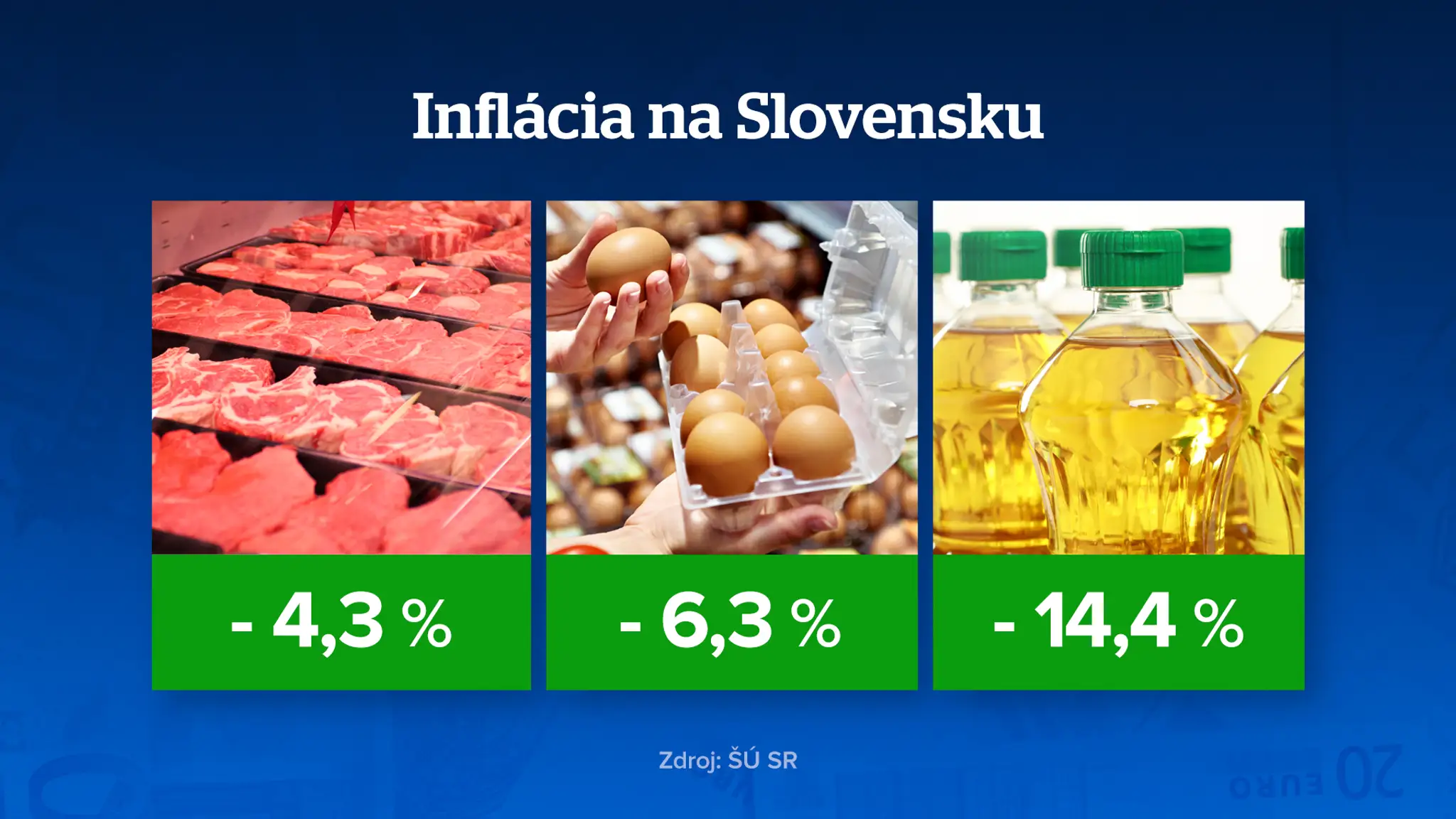 Inflácia - zlacňovanie