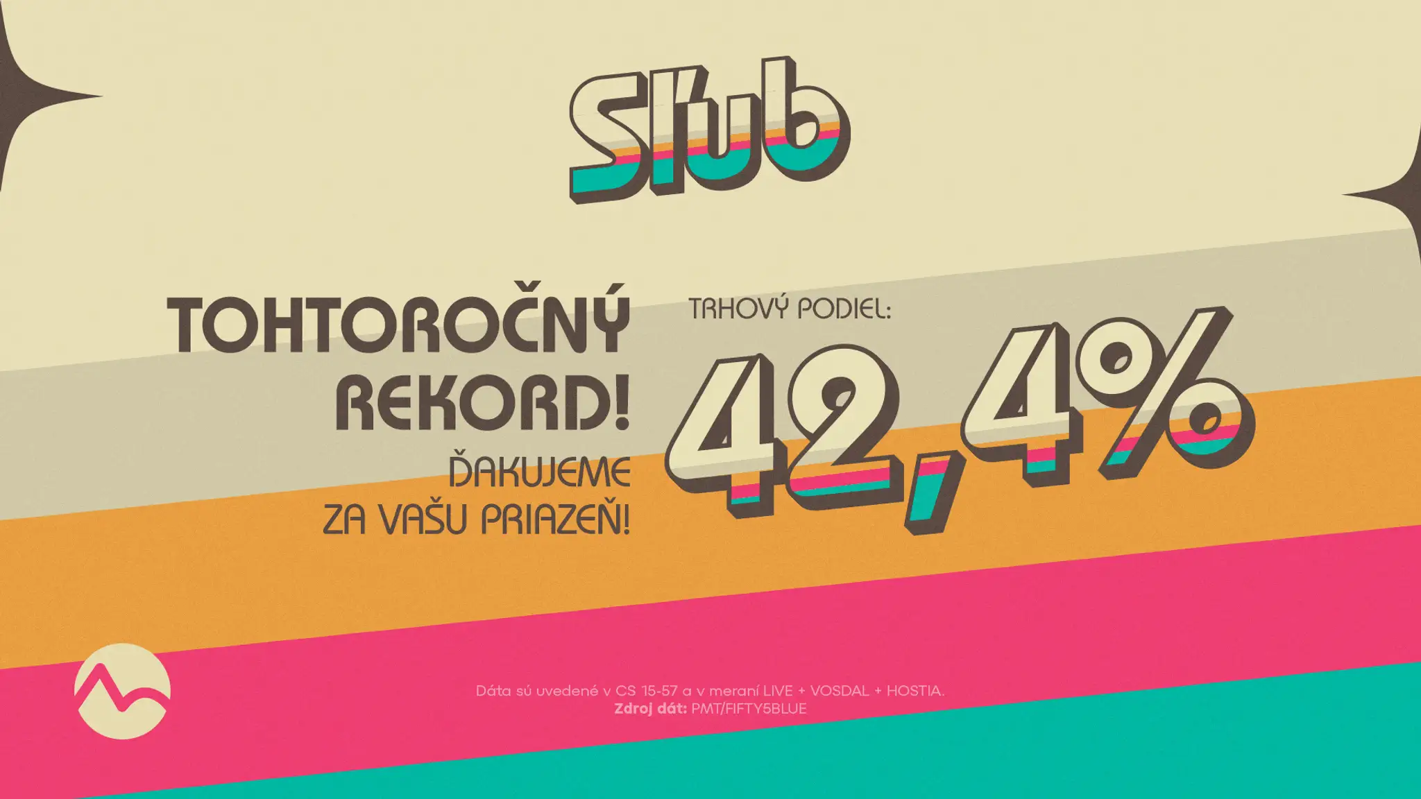 Tohtoročný rekord seriálu Sľub!