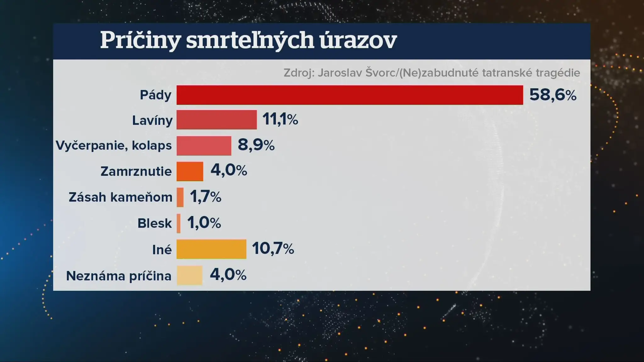 Čierne kroniky Tatier