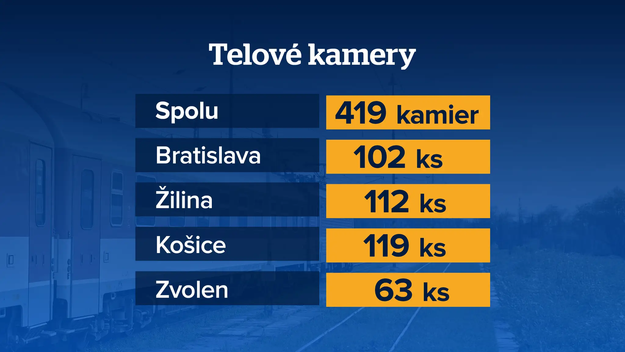 Telové kamery