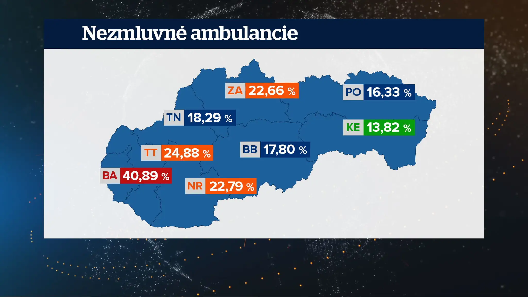 Nezmluvní lekári
