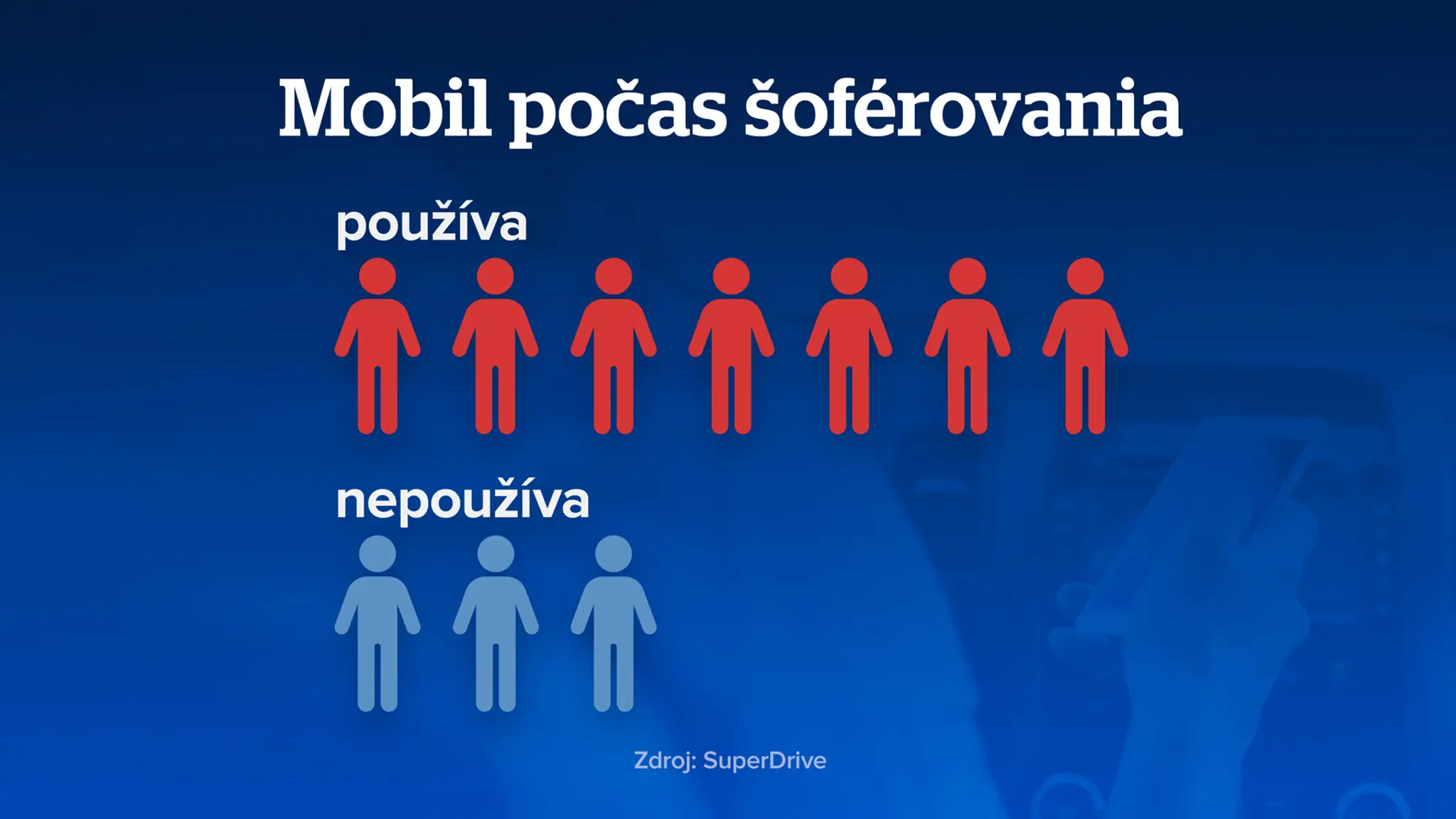 Mobil počas šoférovania