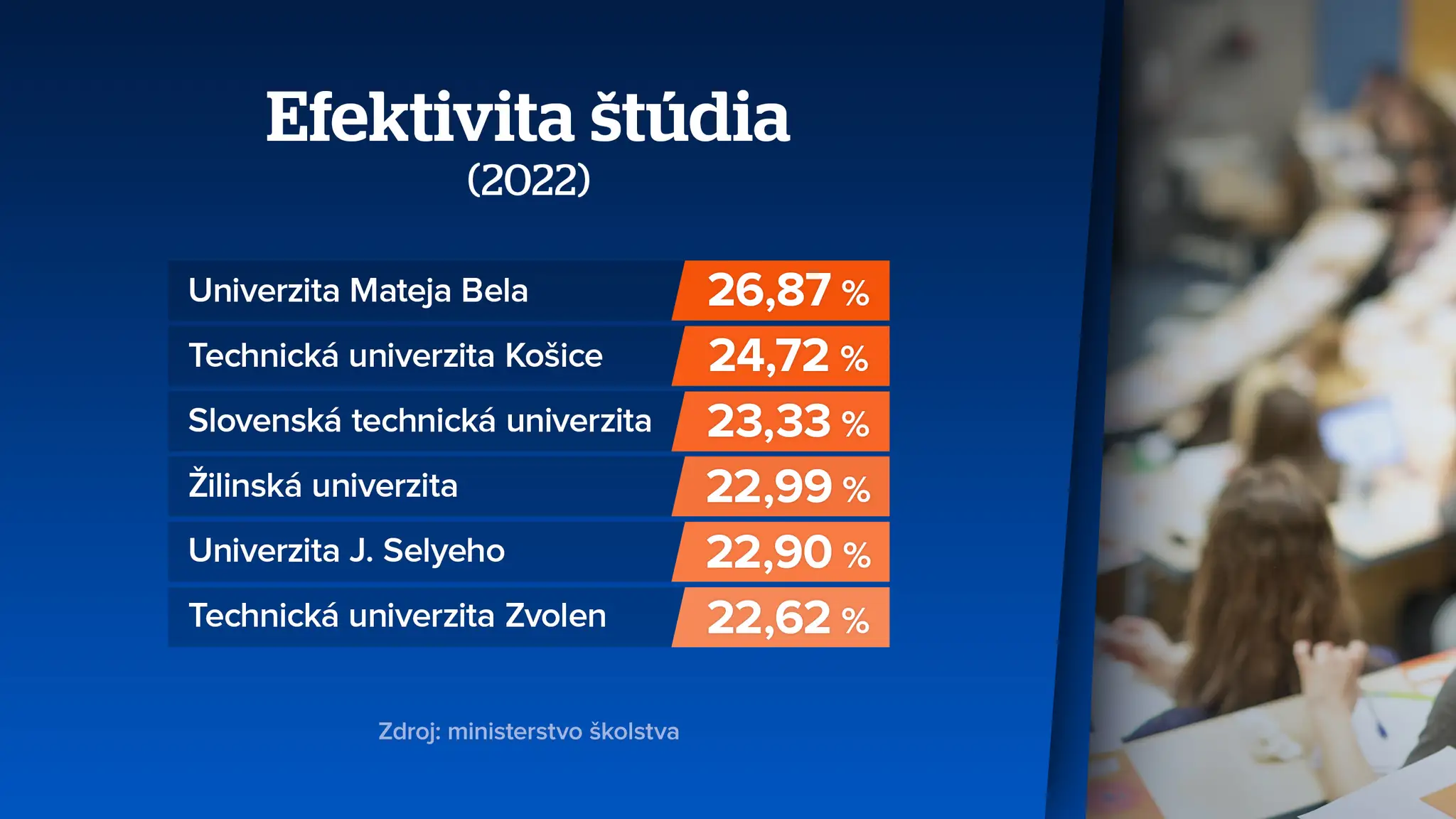 Štúdium