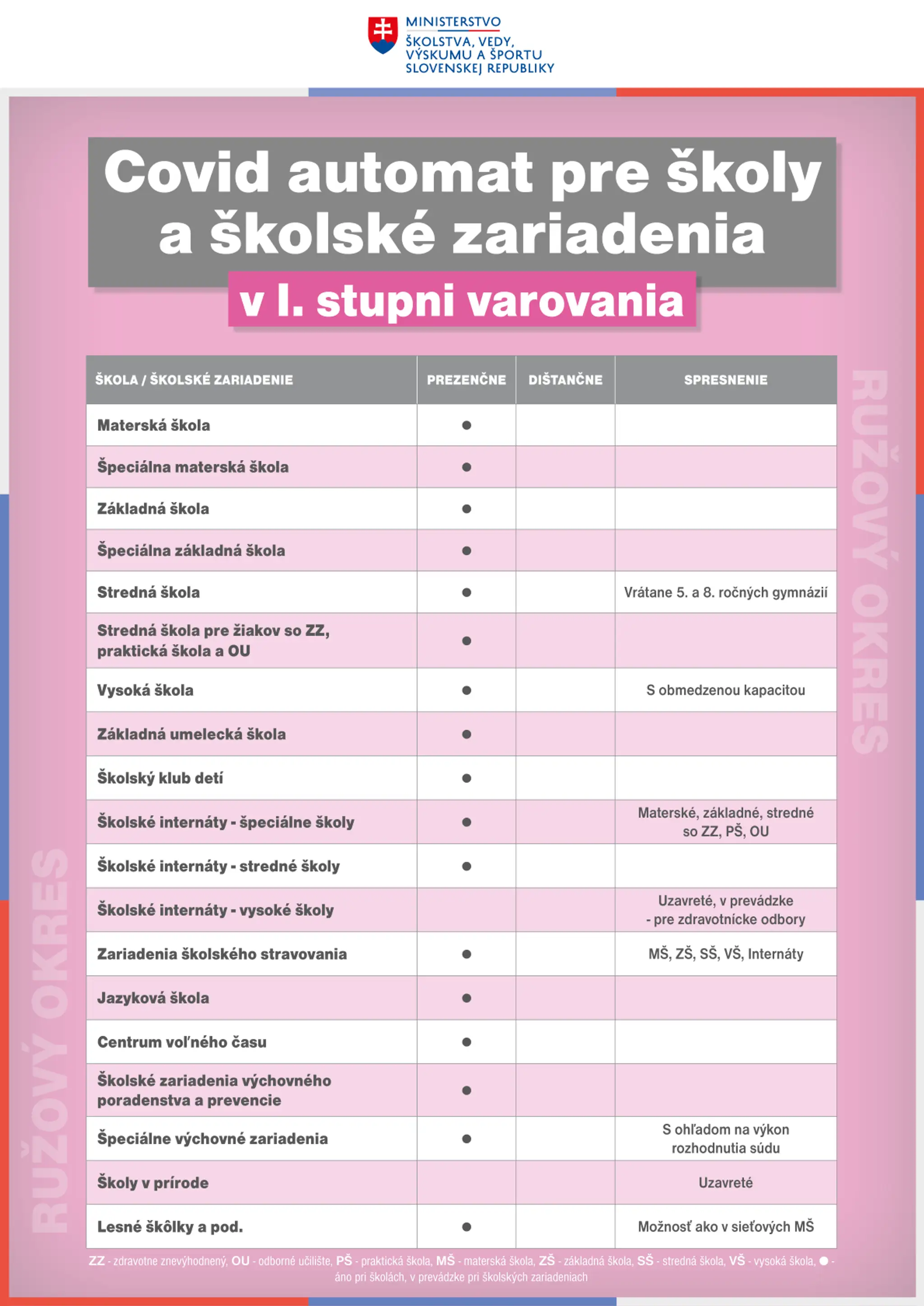 Ružový región podľa COVID automatu.