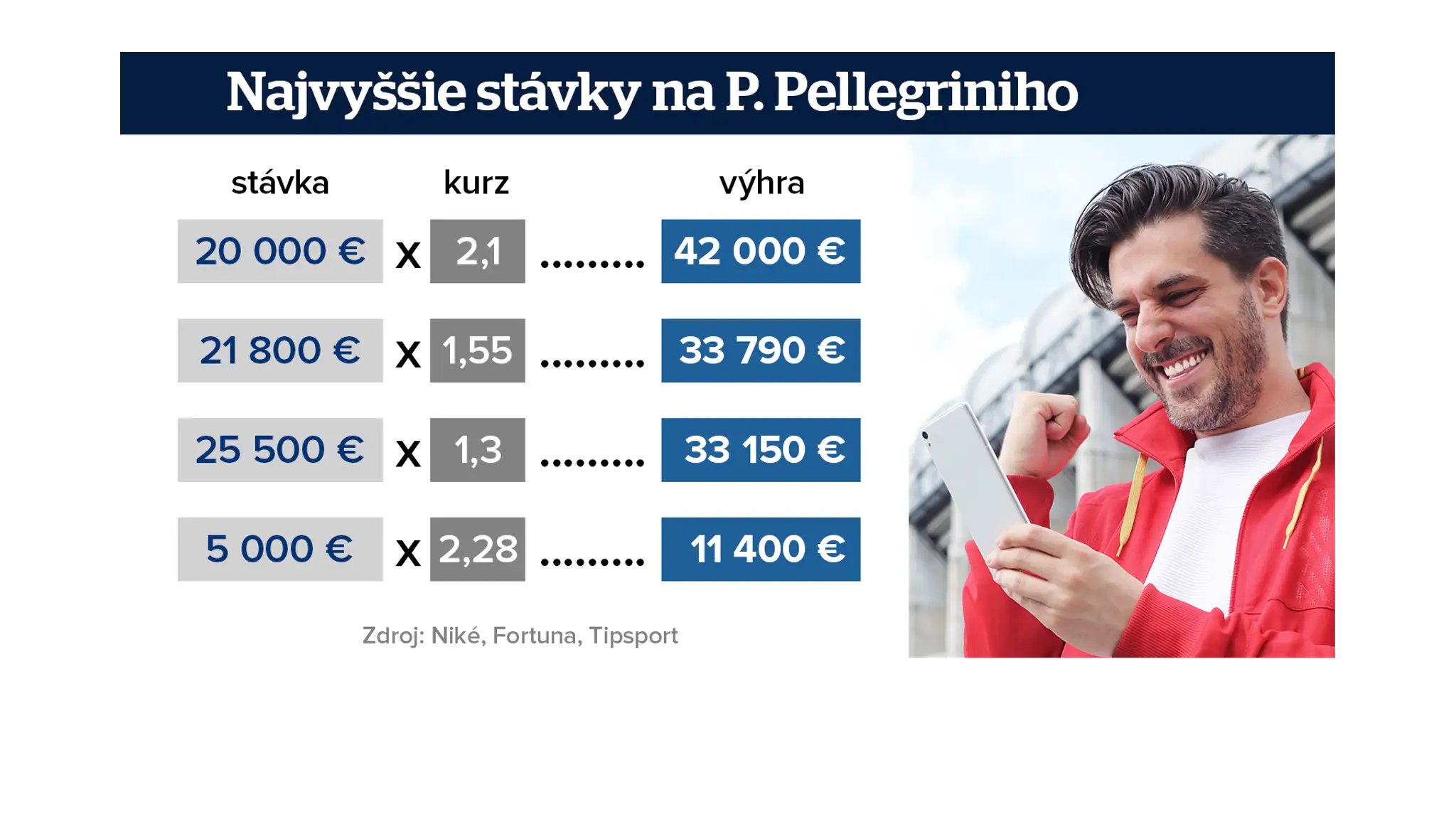 Medzihradsky_tab_Stavky Pelle