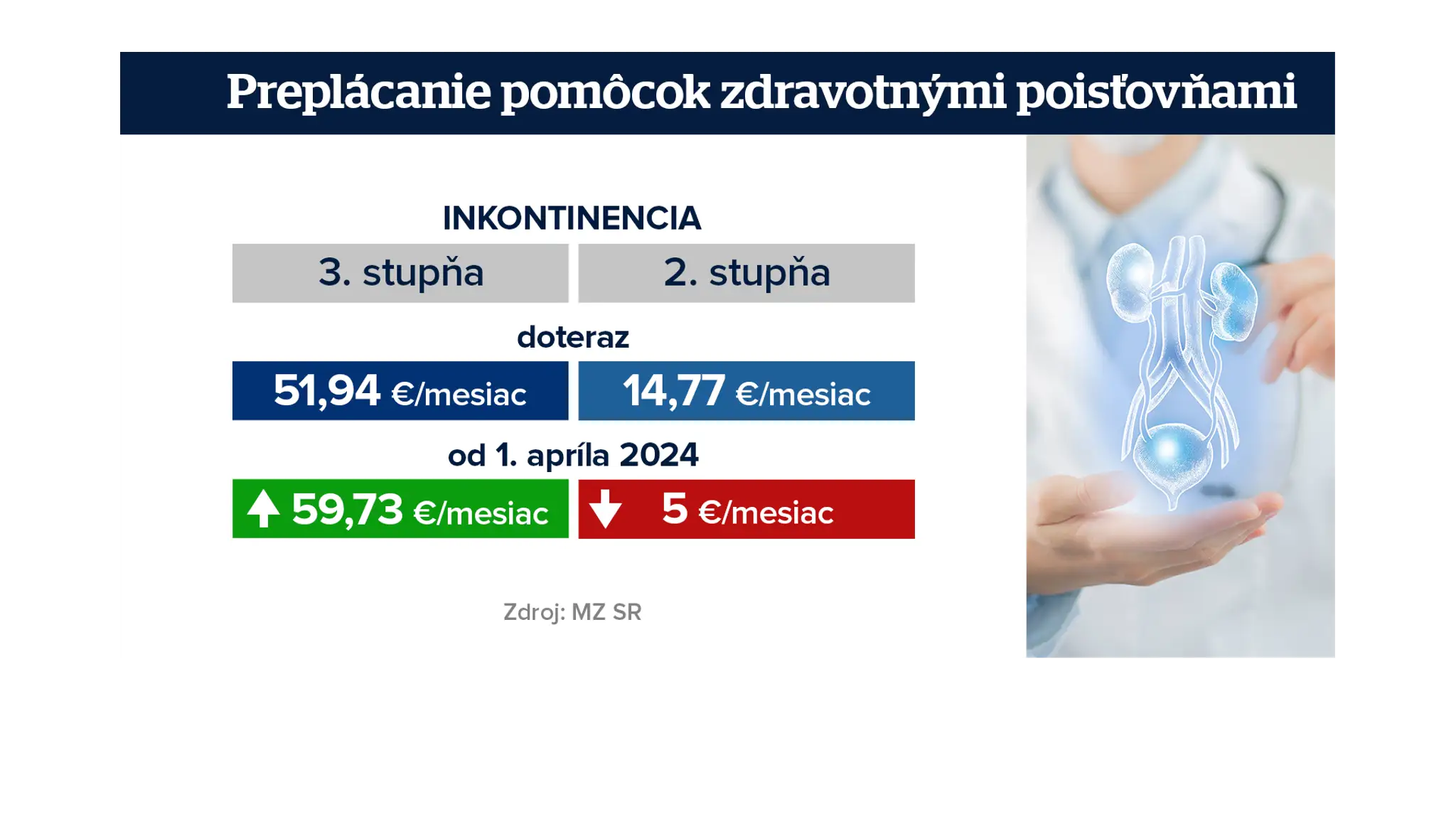Tabuľka inkontinencia