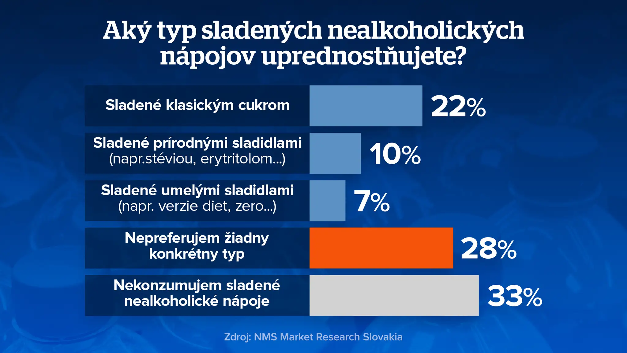 Výsledky prieskumu.