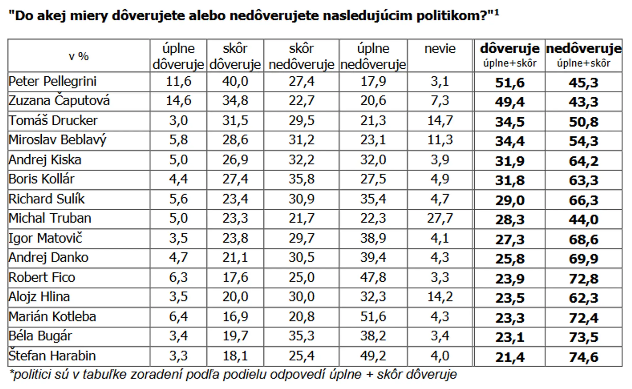 Obvinená po rozhodnutí o väzbe.