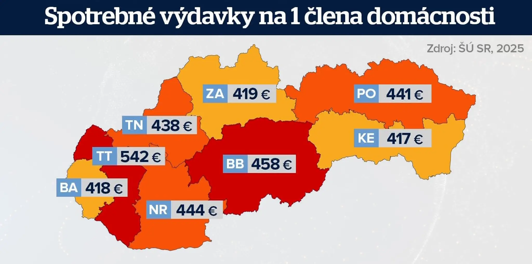 Spotrebné výdavky