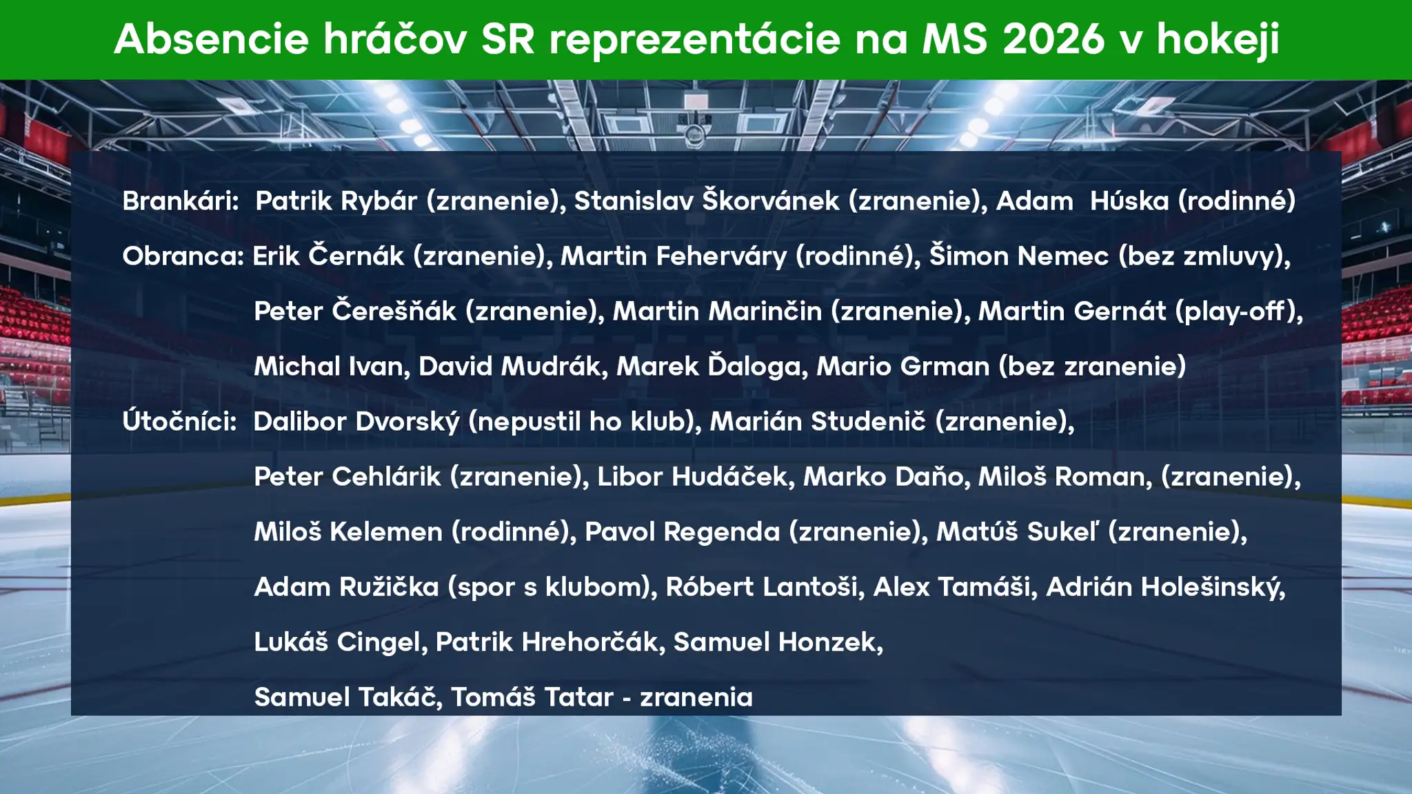 Absencie v tíme Slovenska na MS 2026.