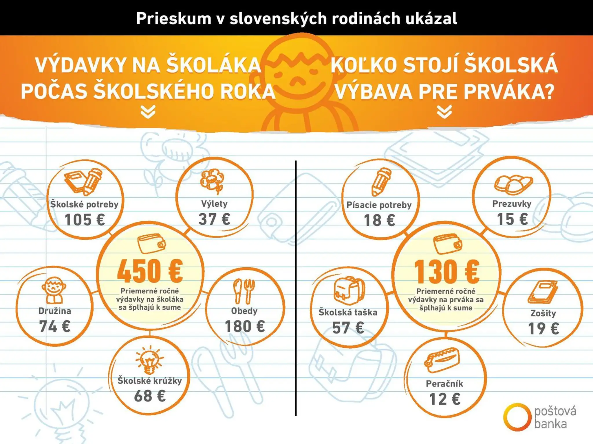 Ilustračná snímka. 