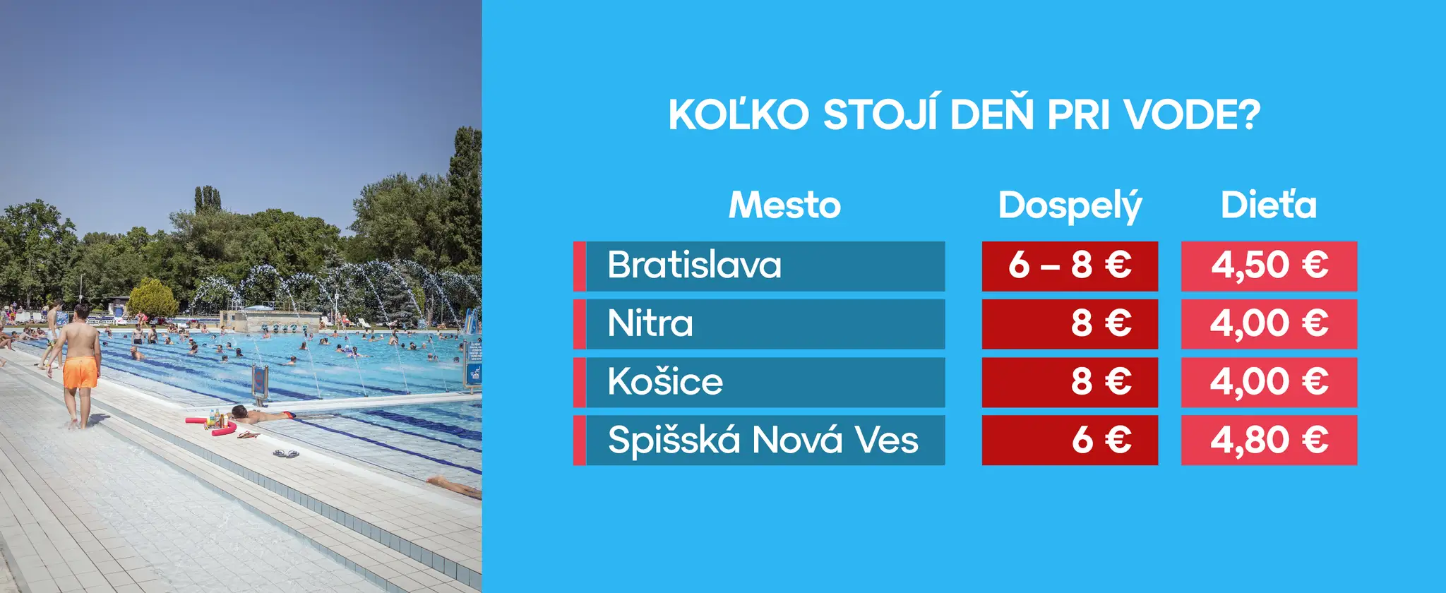 Koľko stojí deň pri vode?