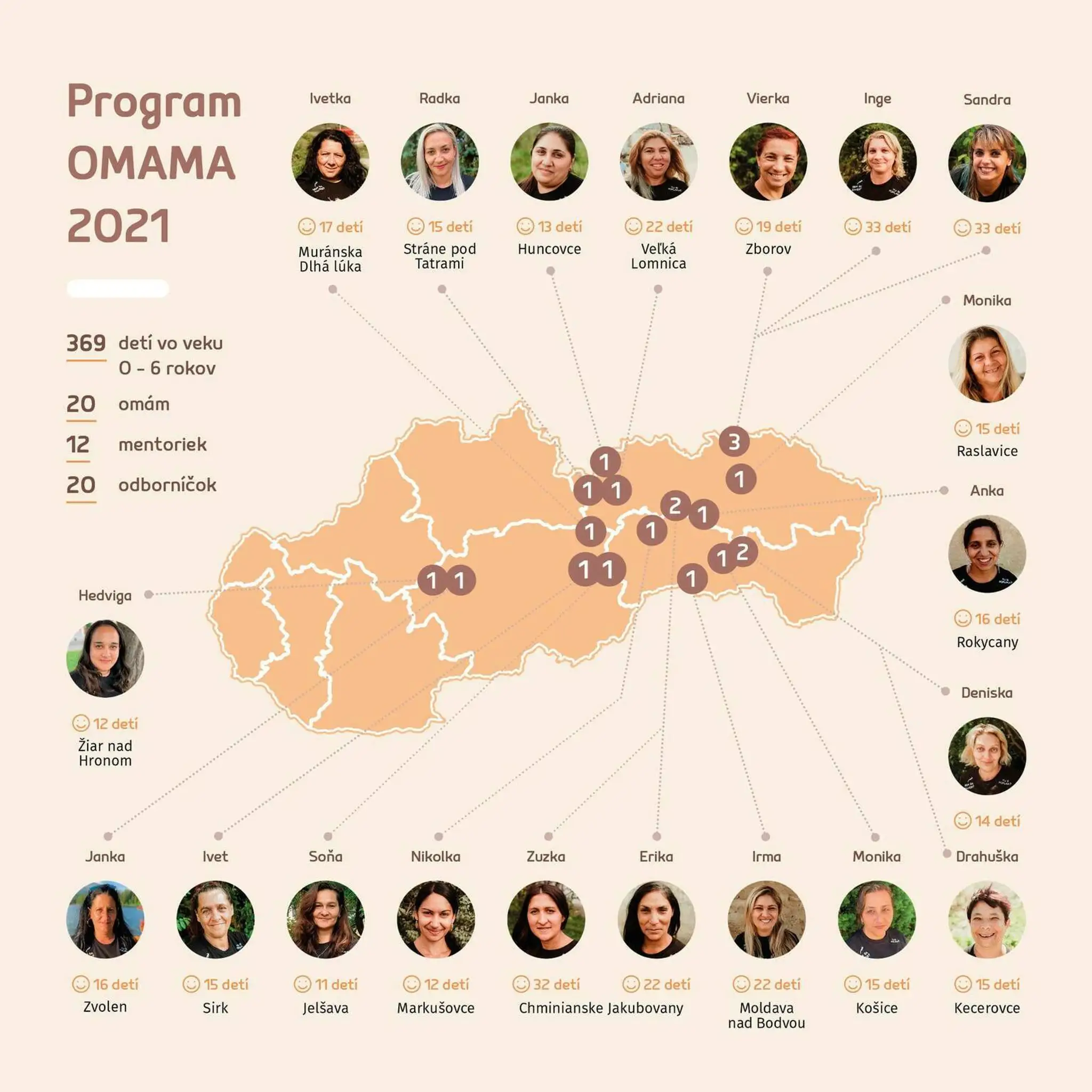 Tím omám.