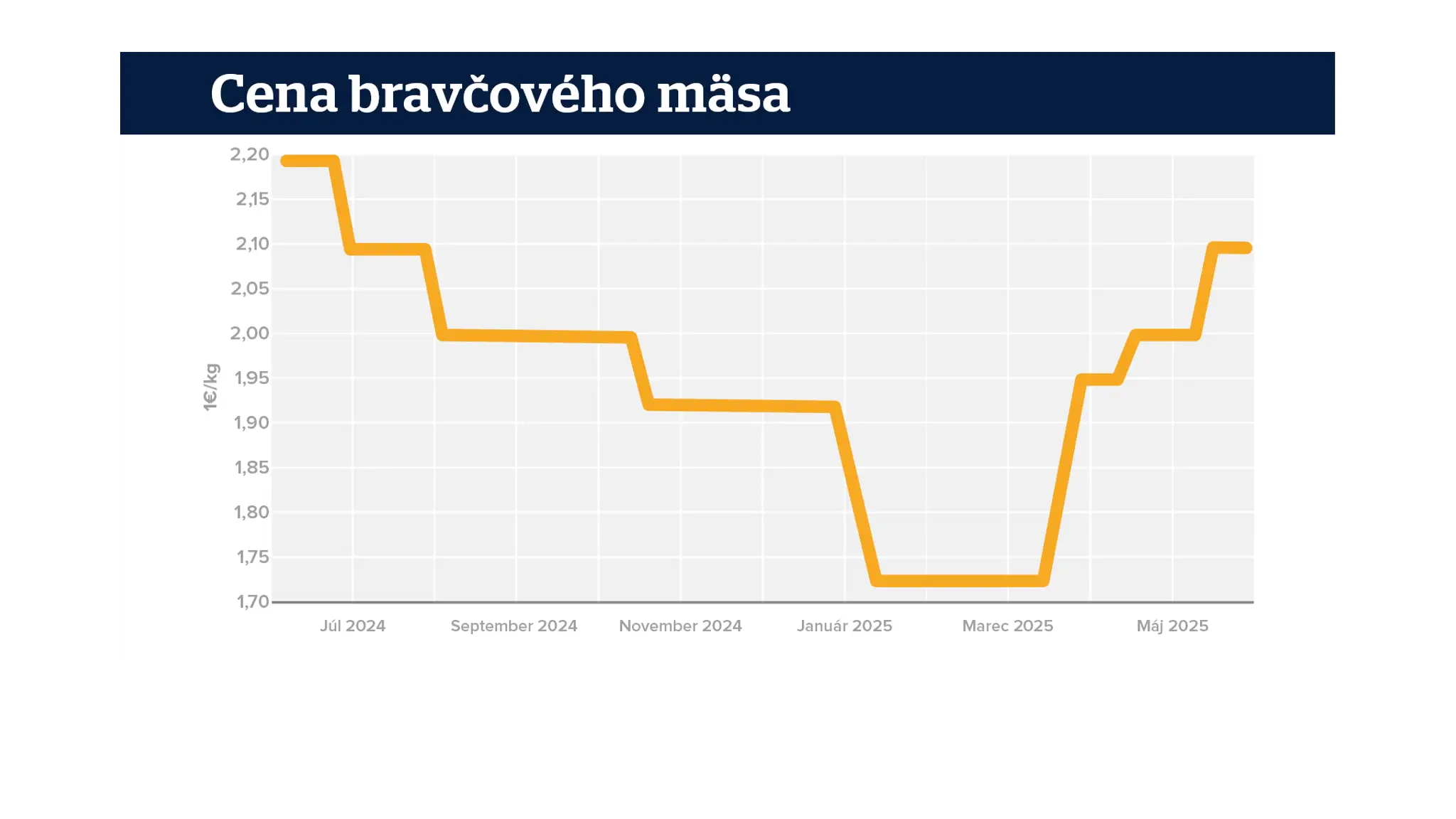 Bravčovina graf