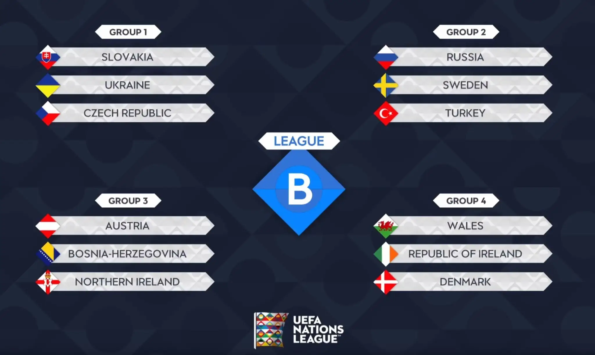 A-divízia Ligy národov UEFA.