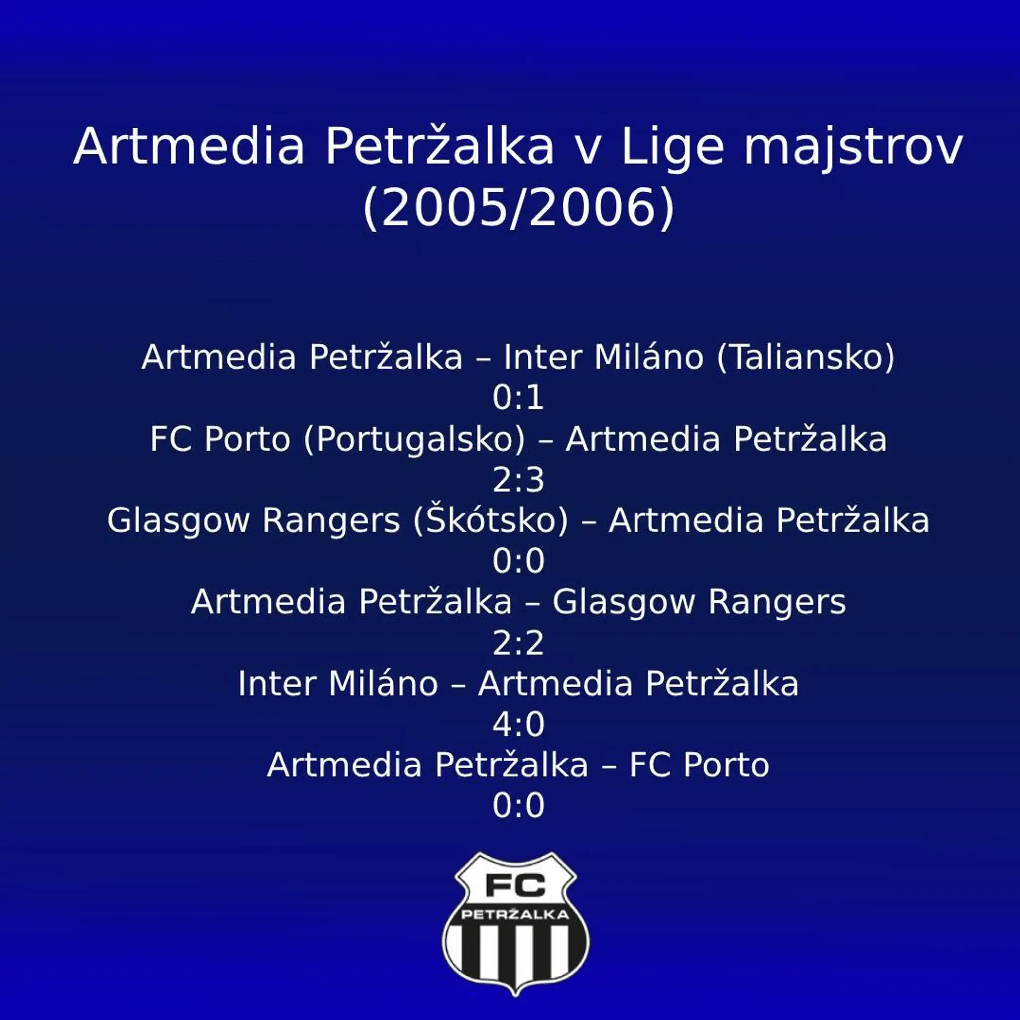 Petržalská jazda v Lige majstrov.