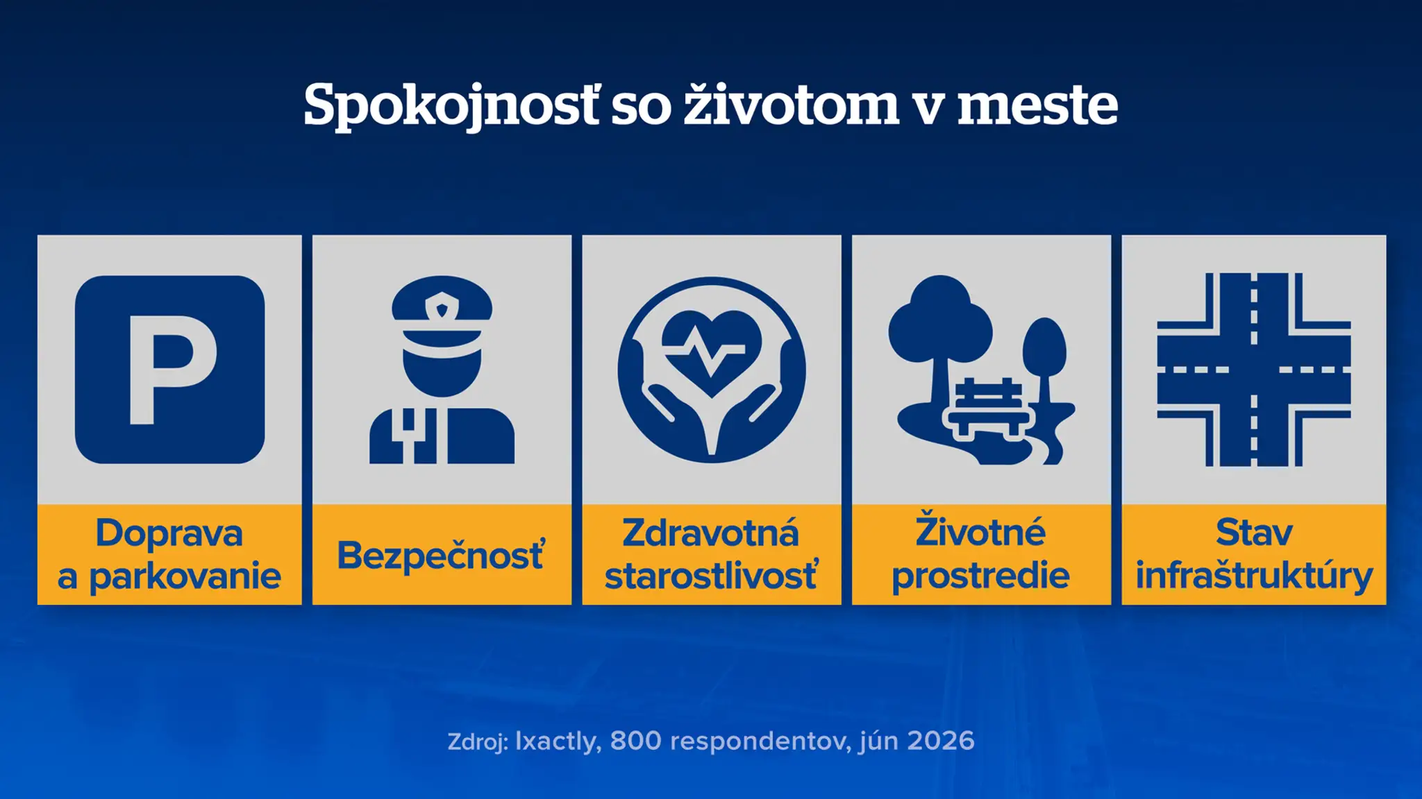 Problémy Bratislavčanov