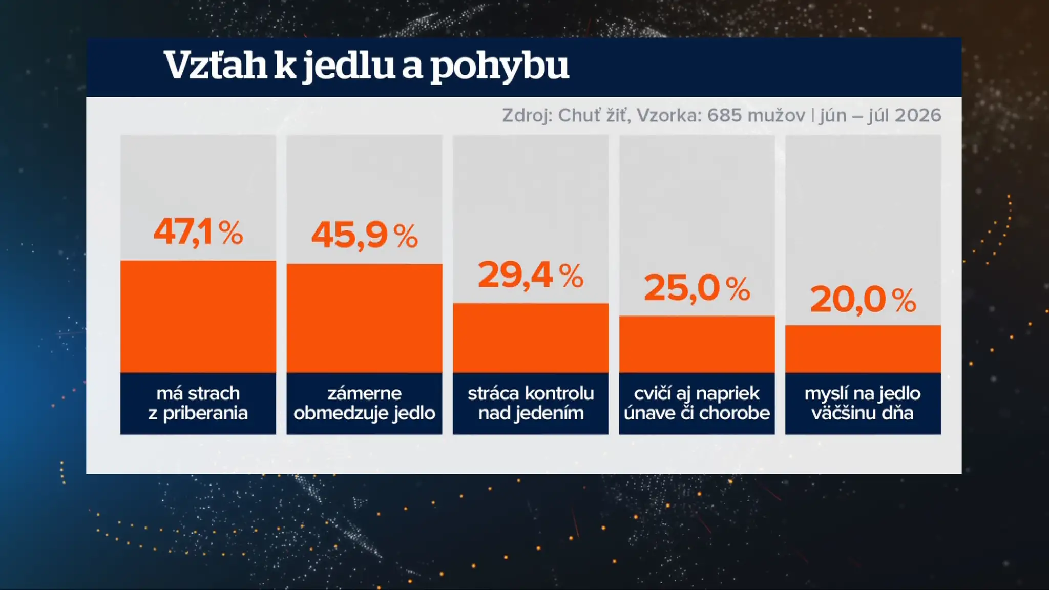 Štúdia.