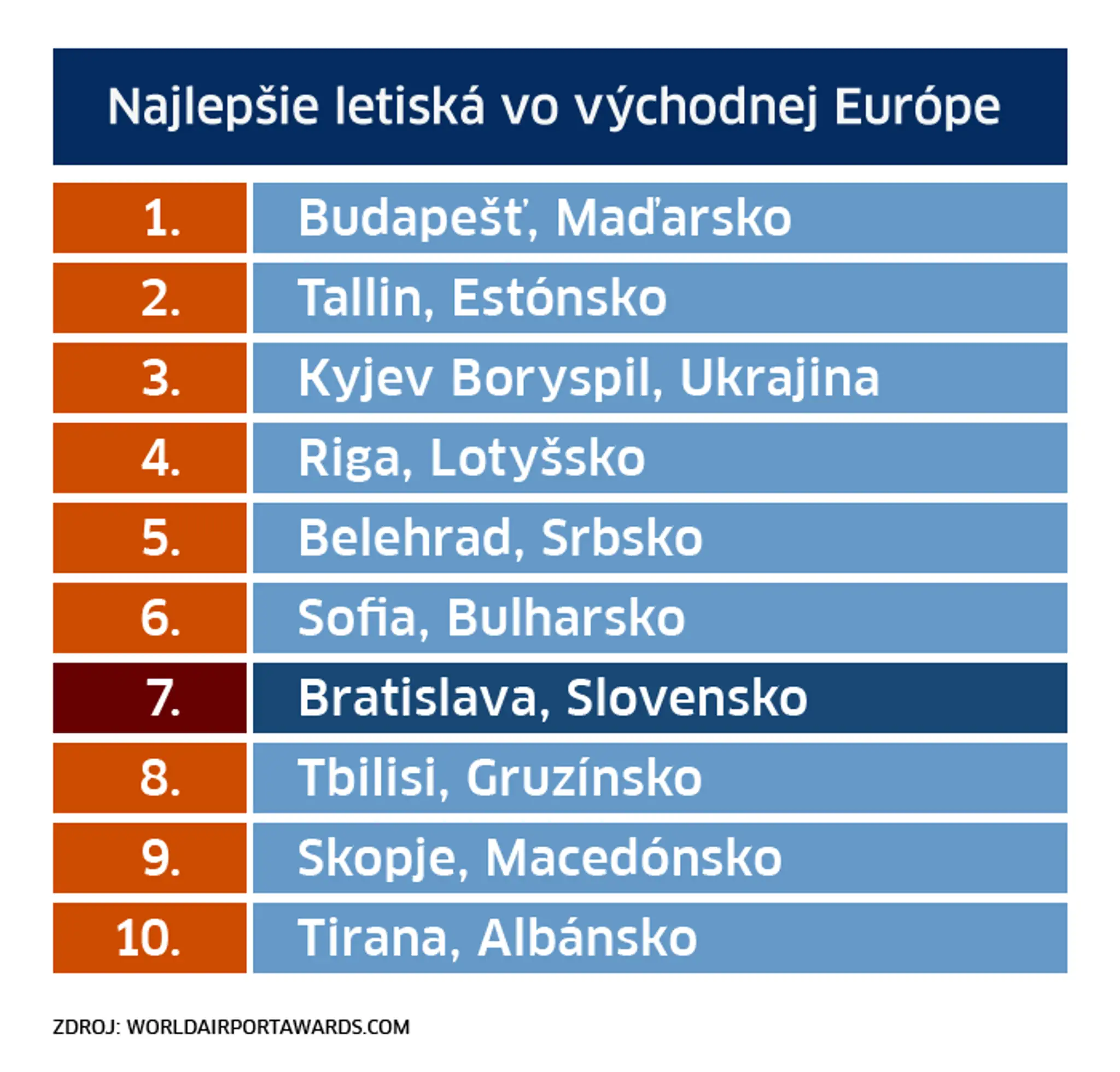 web_letiska.png