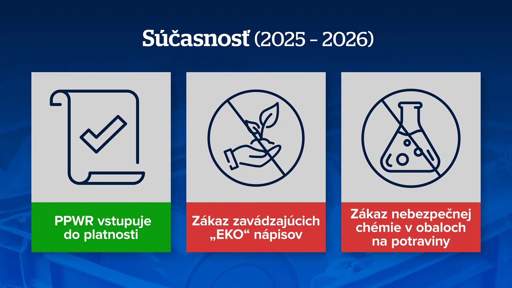 Obalový odpad - súčasnosť