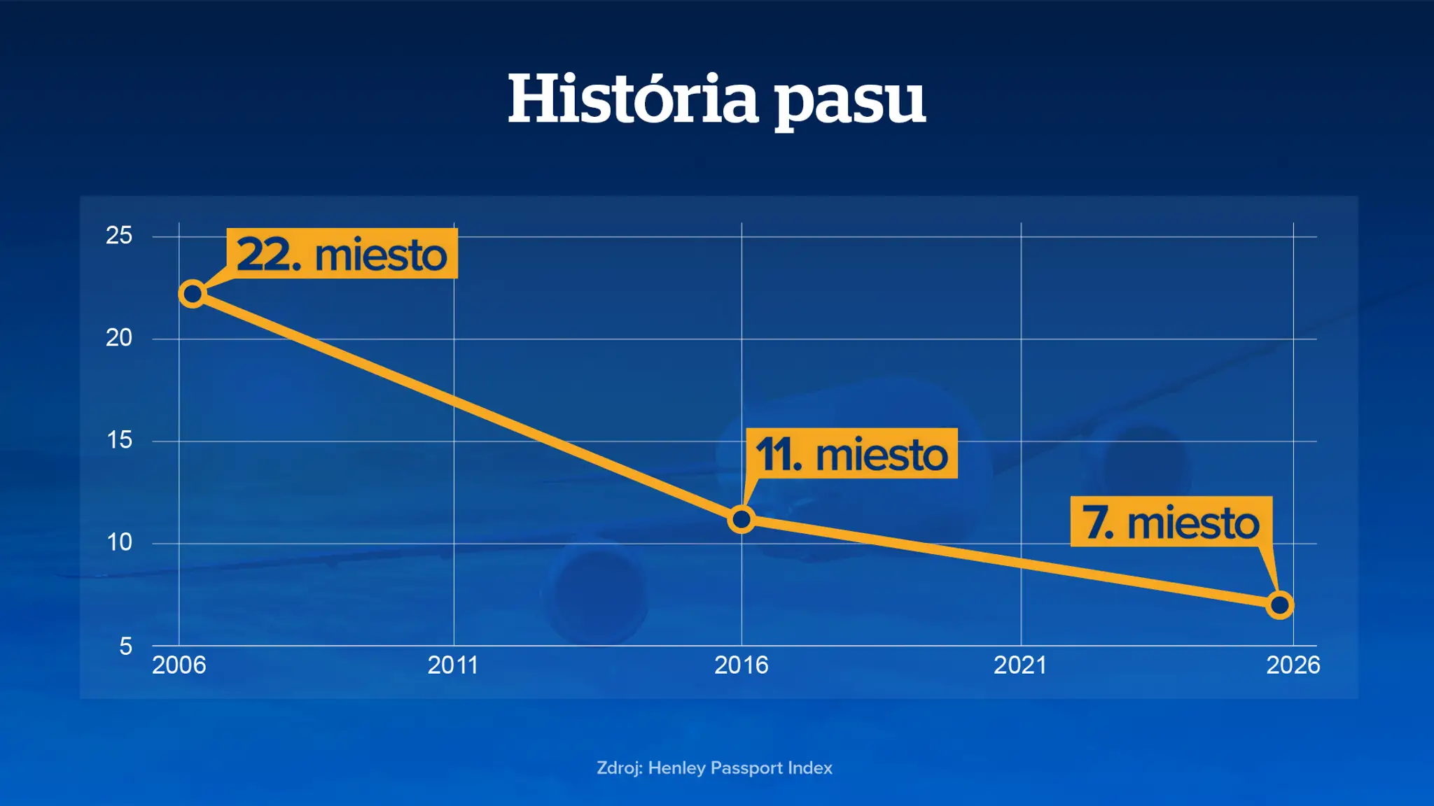 História pasu