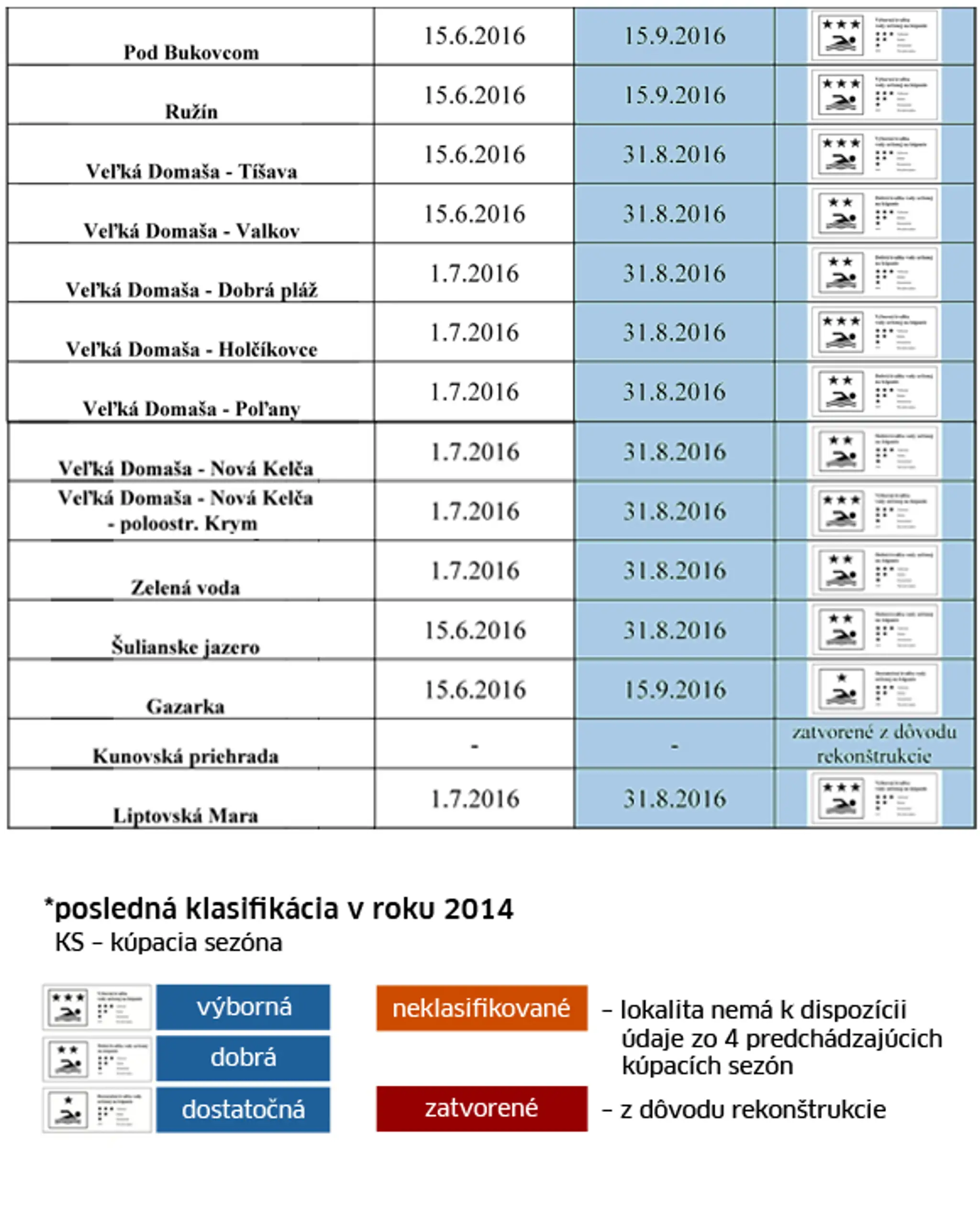 Kvalita vôd 2. časť.