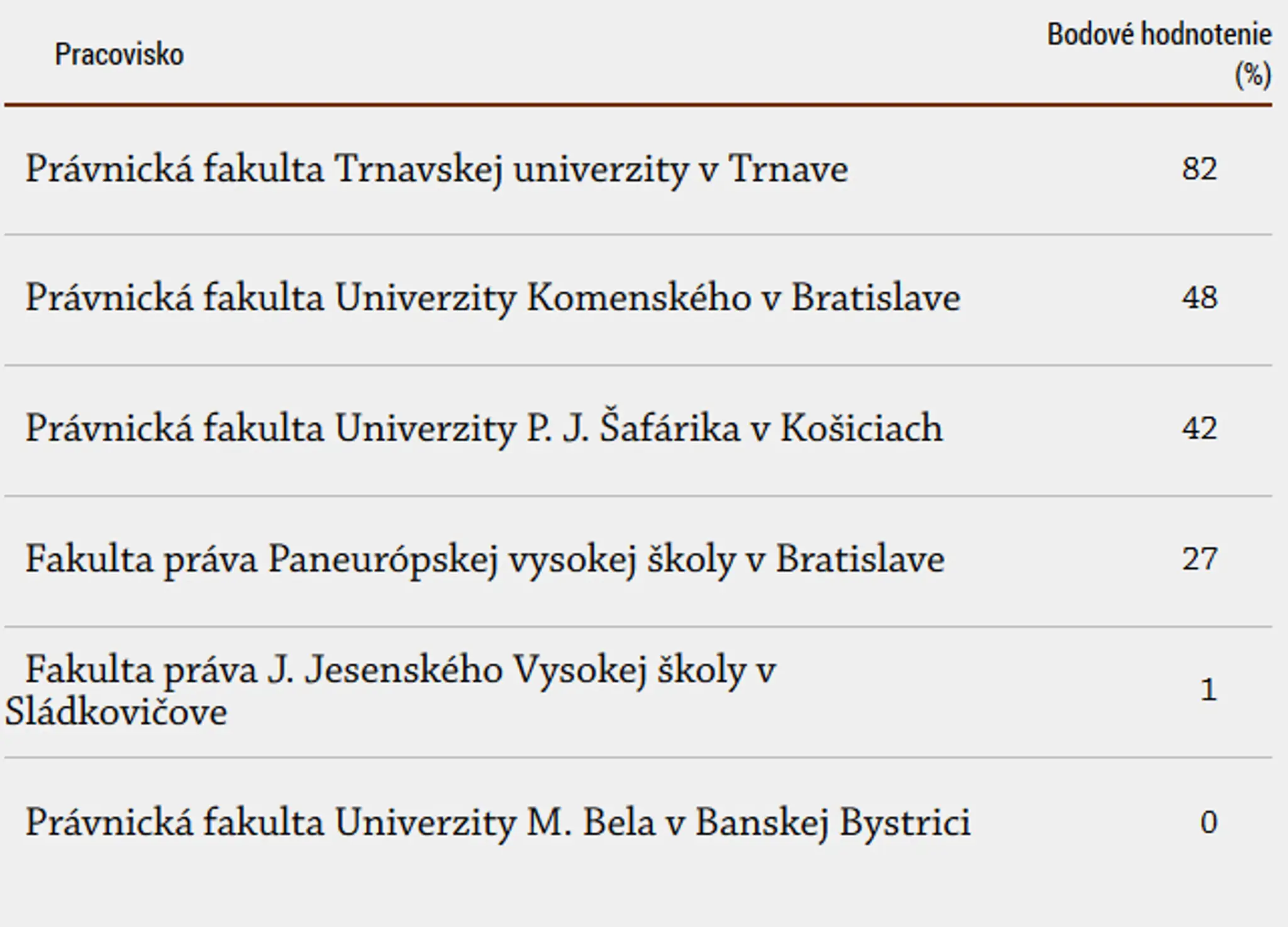 Prieskum právnických fakult.jpg