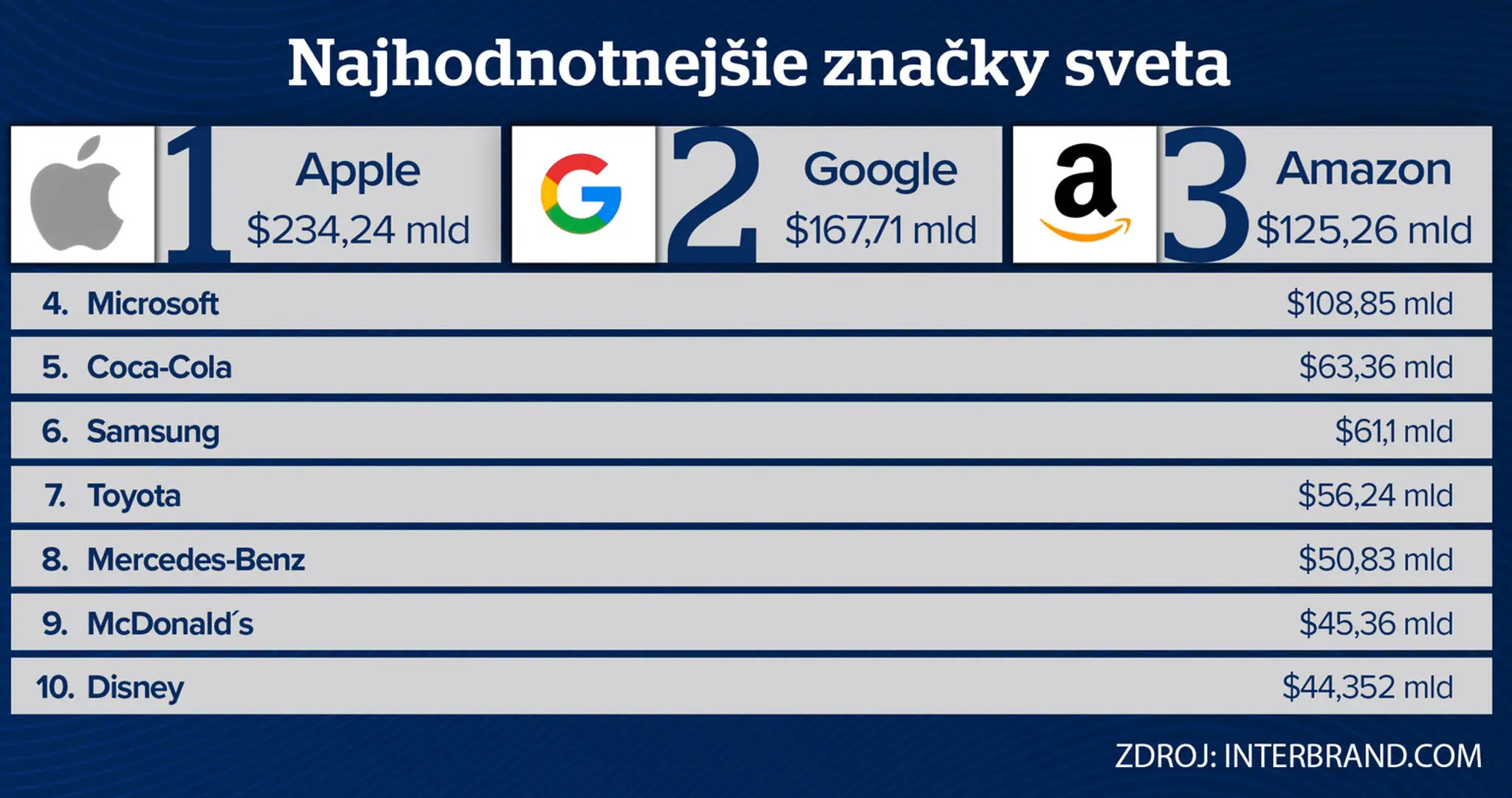 Slávnostne vyzdobená Farma