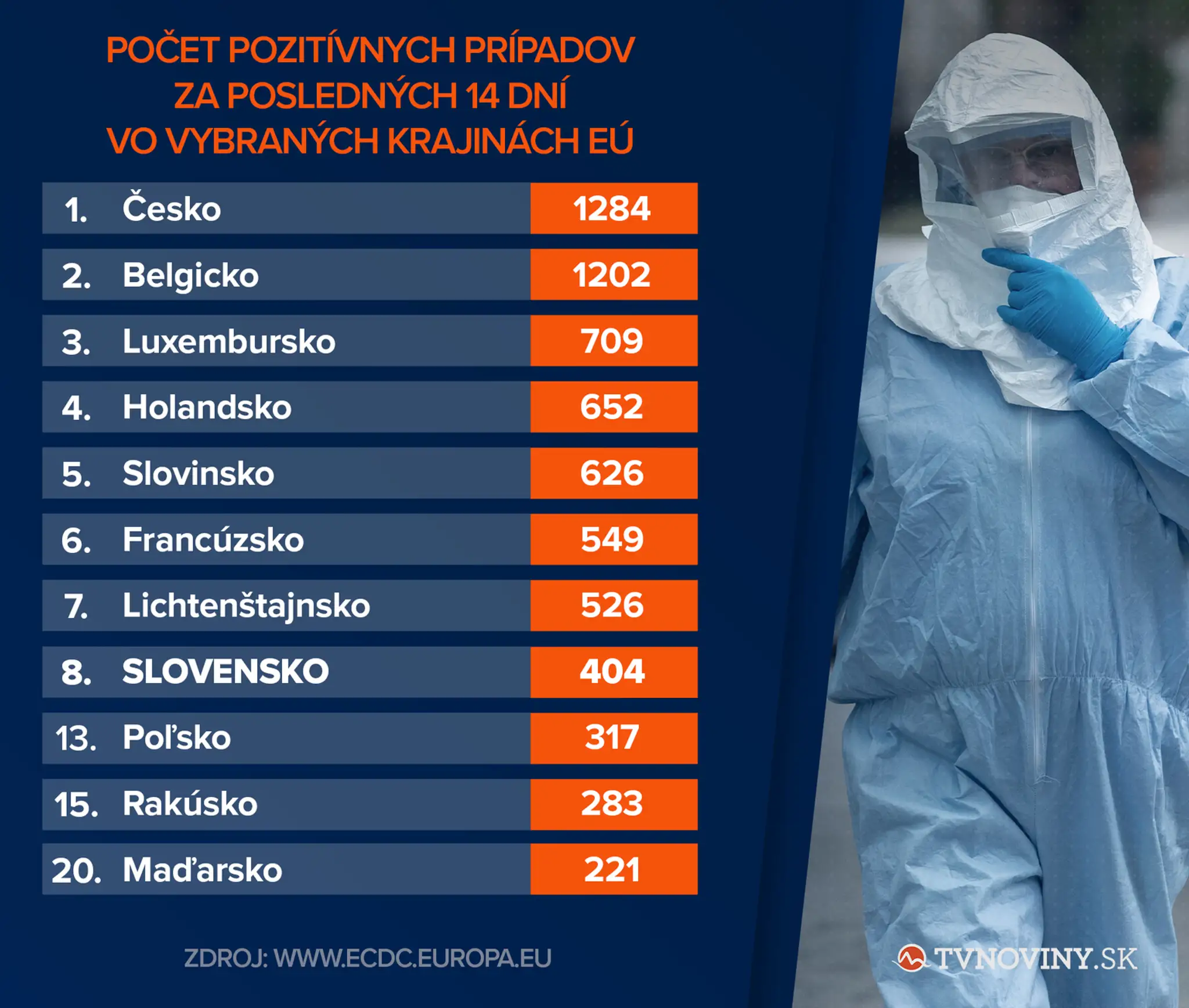 K nič netučiacim plavcom sa blížili dva žraloky. Nebezpečenstvo odhalili až zábery z dronu
