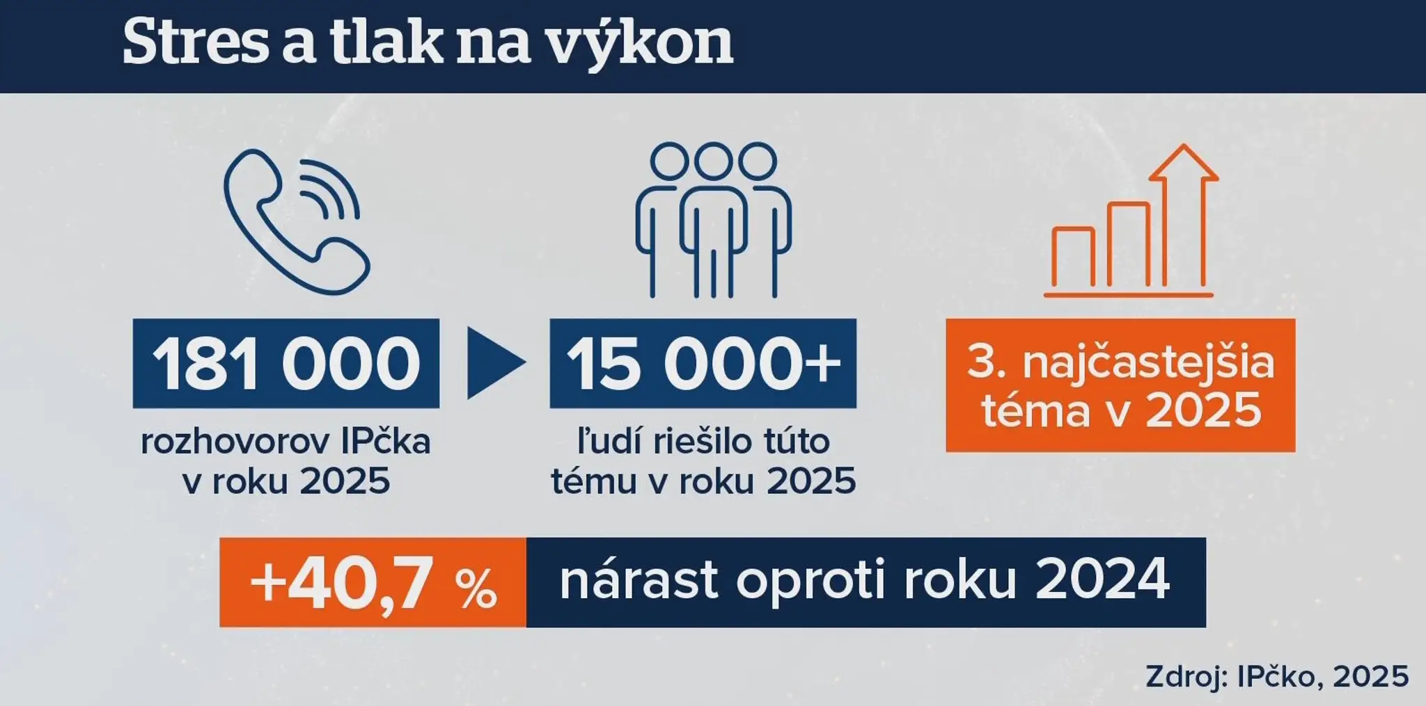 Tlak na výkon