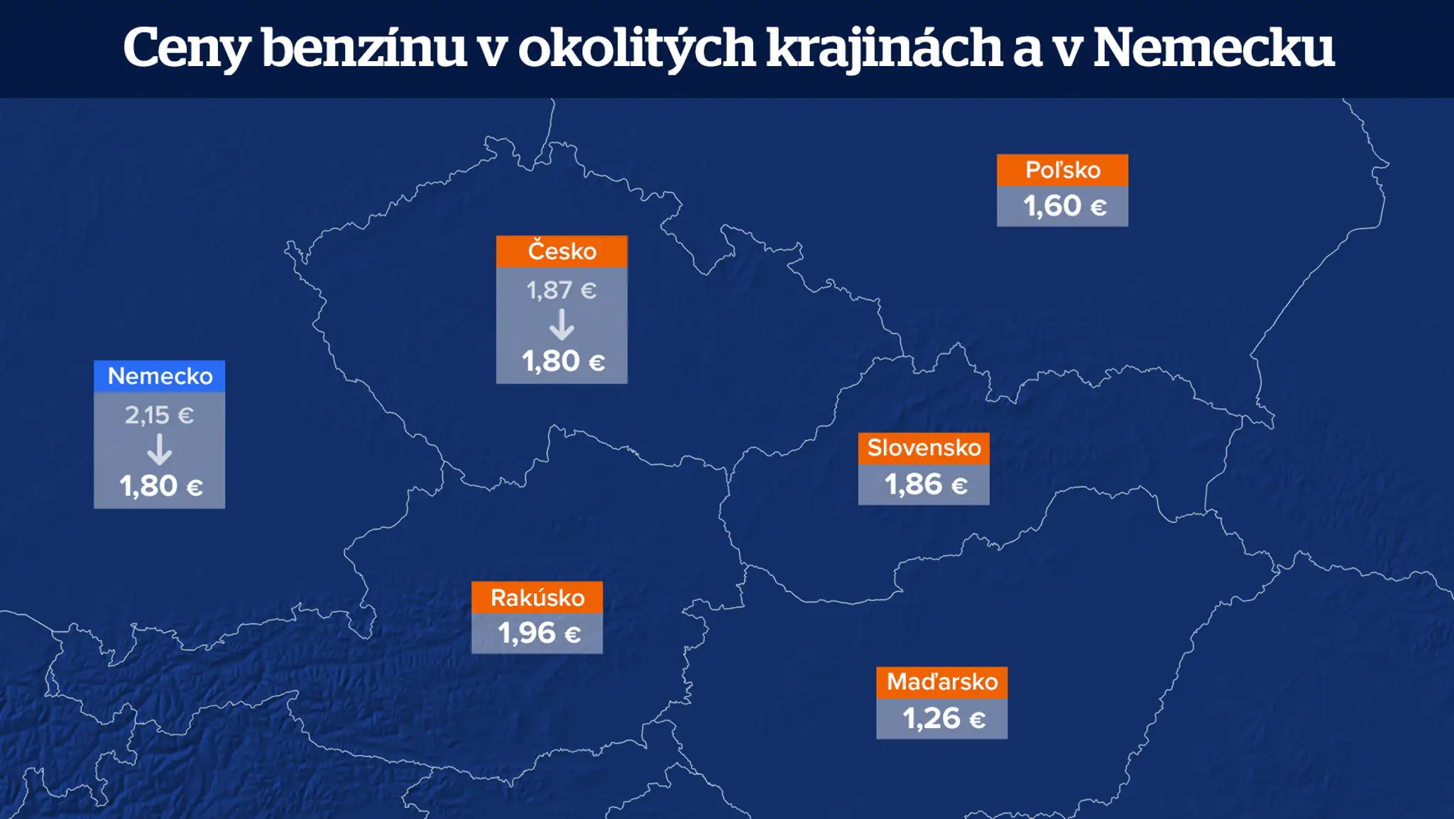 Porovnanie cien benzínu 