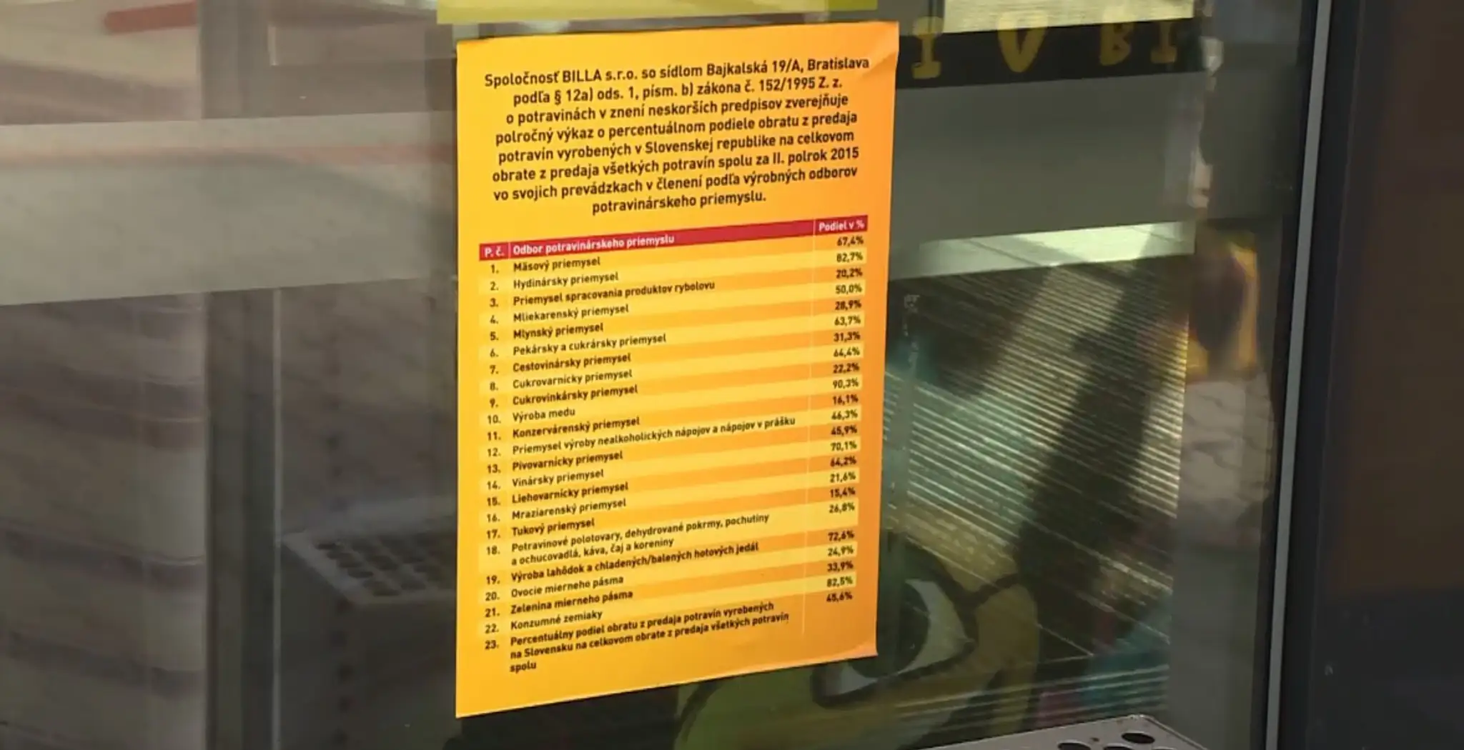 Reťazce nás teraz informujú o predaji domácich potravín. Bruselu sa to nepáči