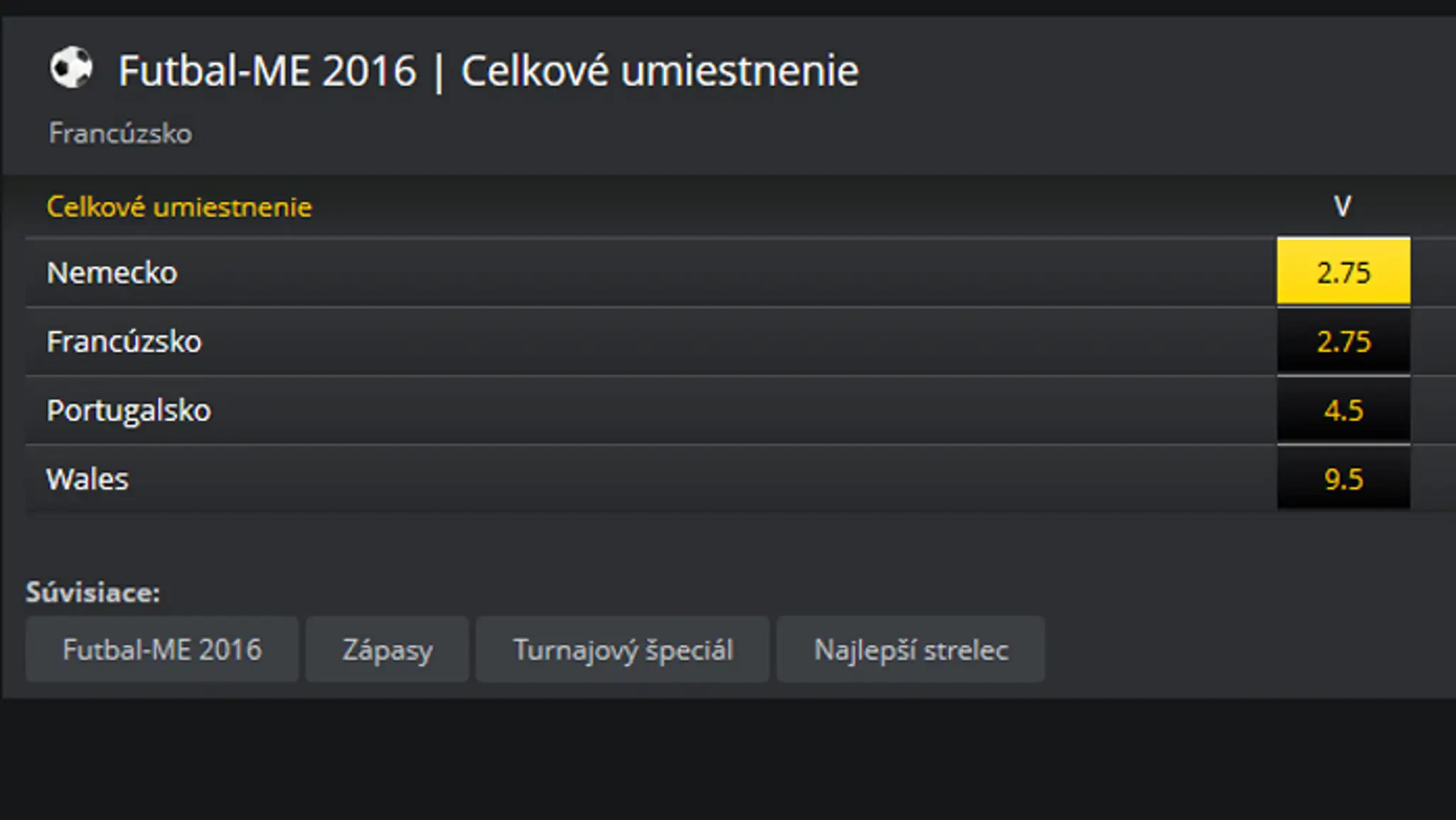 Kurzový lístok na víťaza ME.