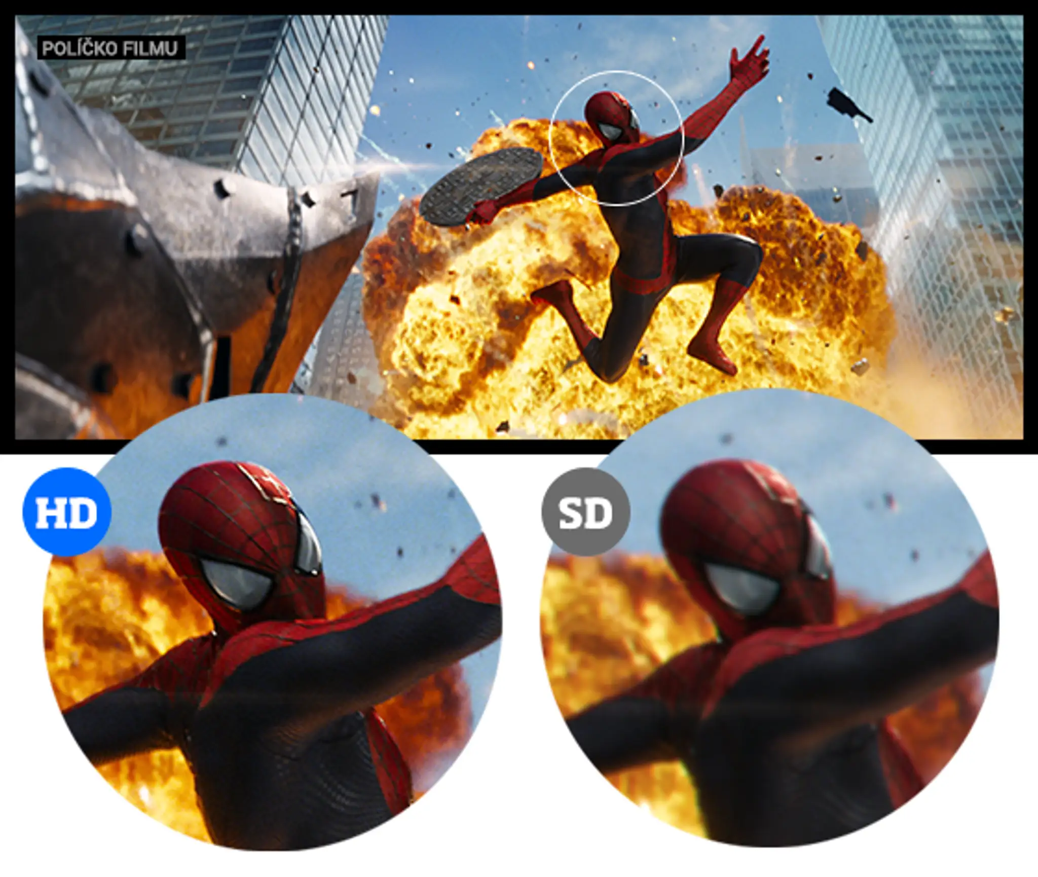 Porovnanie HD a SD obrazu pri filme Amazing Spider-Man 2