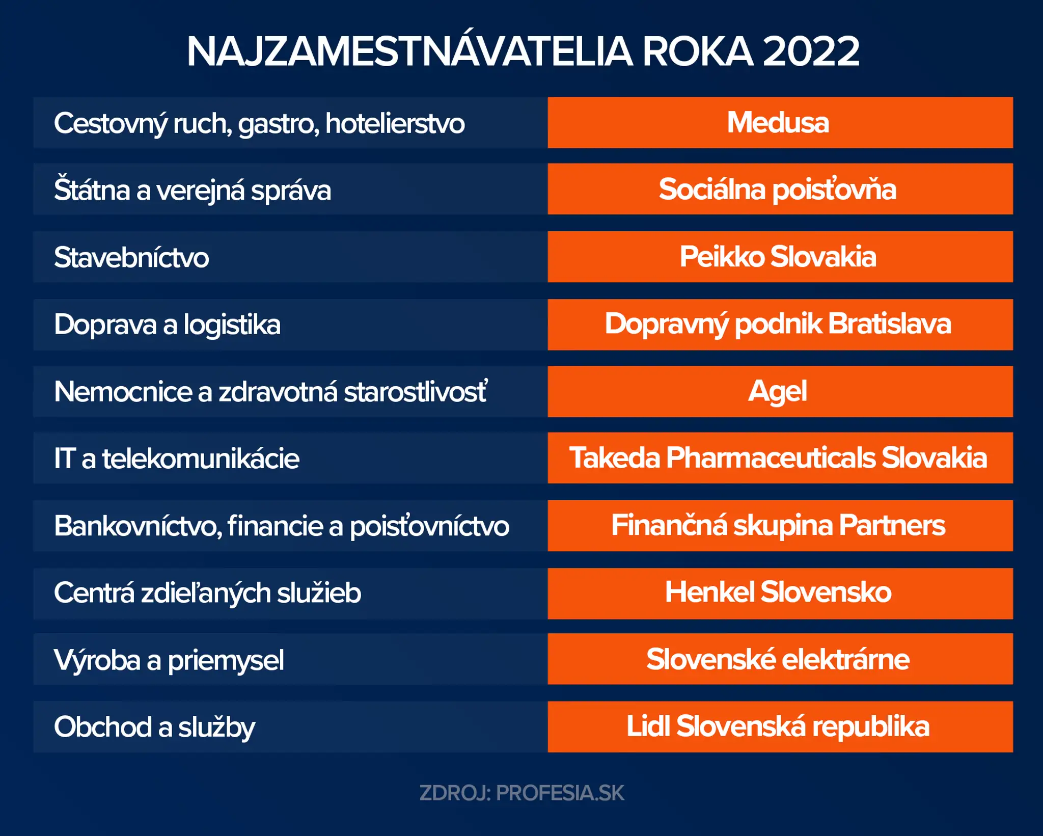 Najzamestnavatel roka 