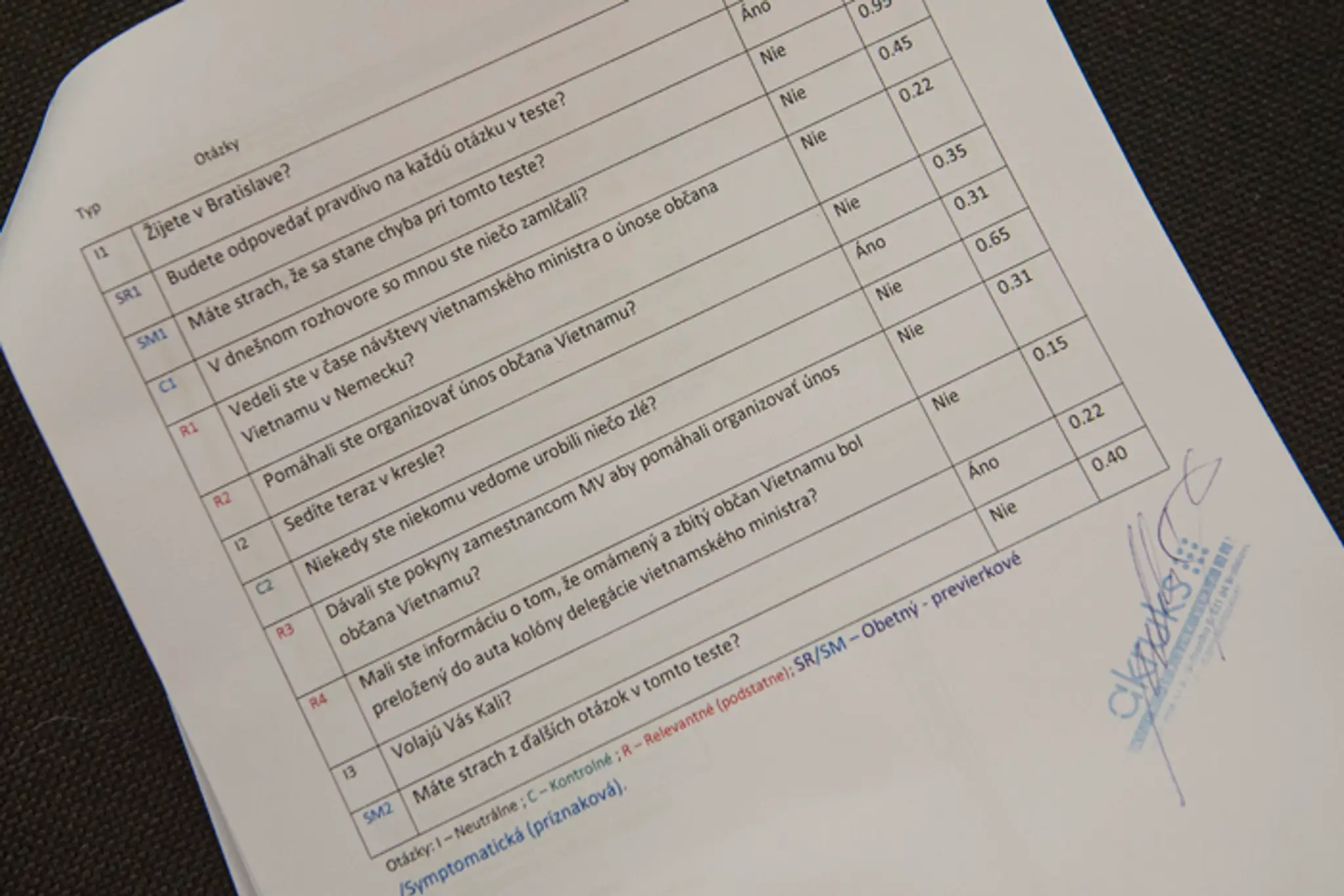 Otázky Roberta Kaliňáka na detektore lži.