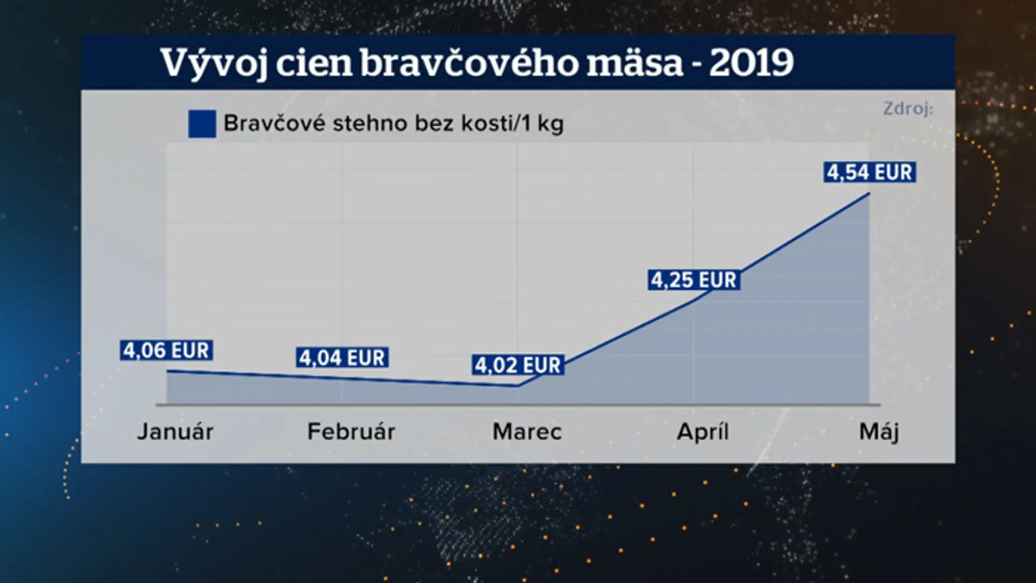 Maštale v kritickej zóne afrického moru ošípaných. 