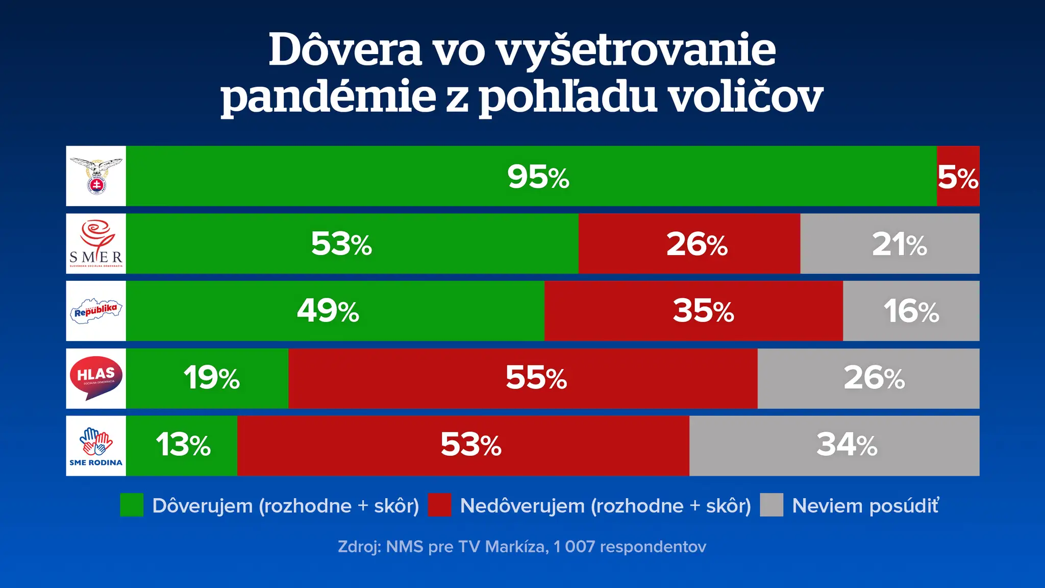 Kotlár prieskum 