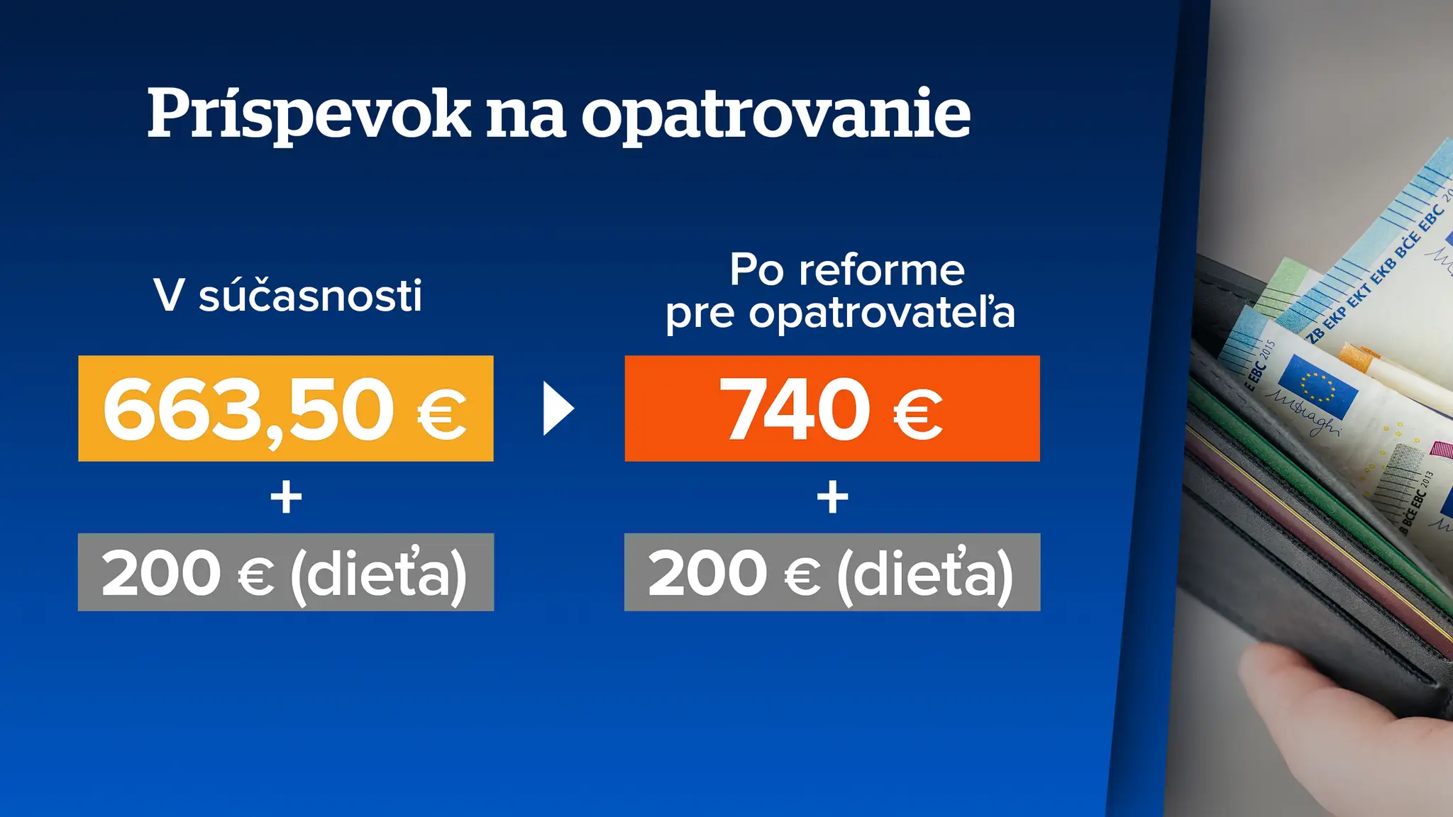Príspevok na opatrovanie