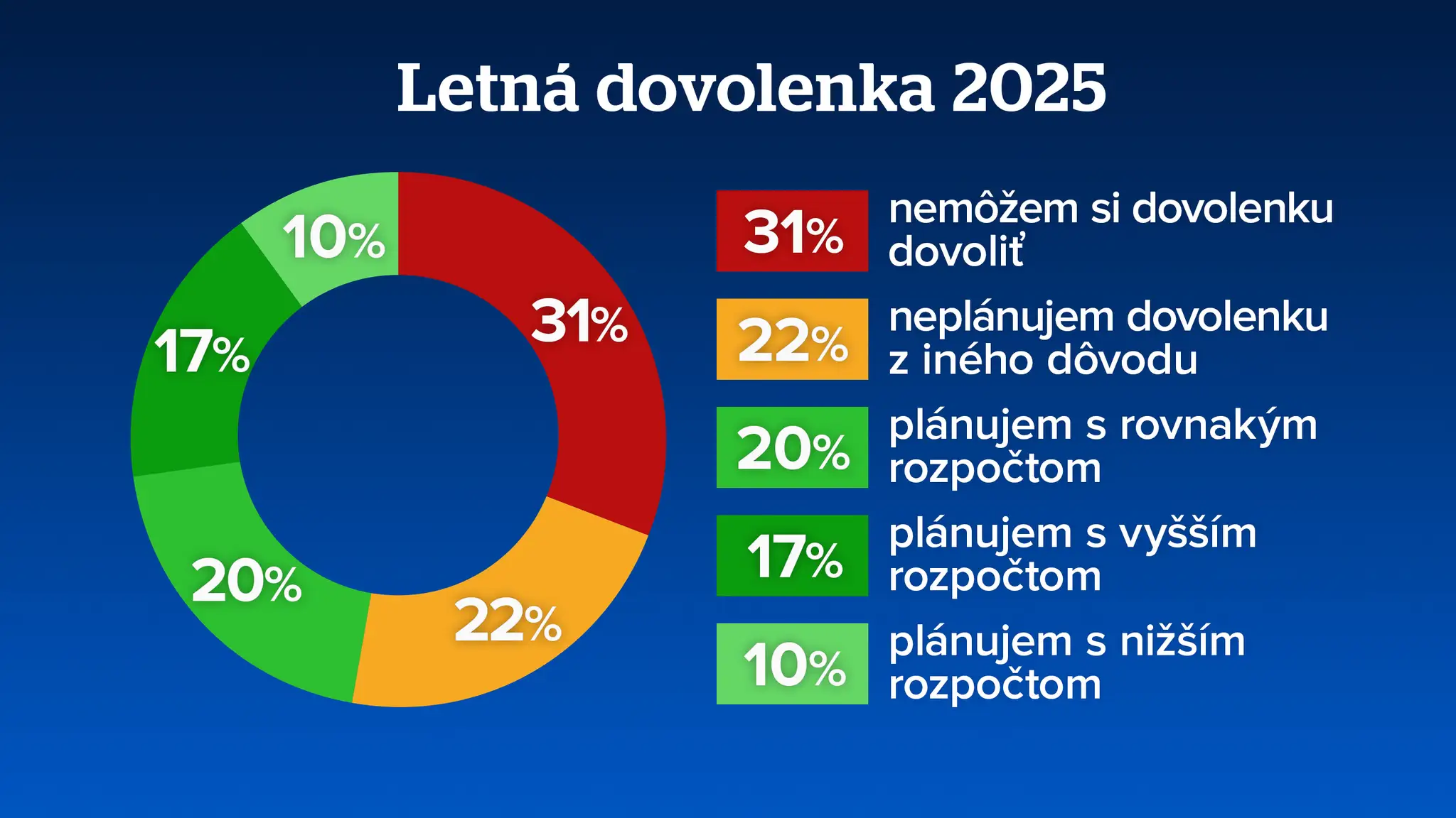 Letná dovolenka