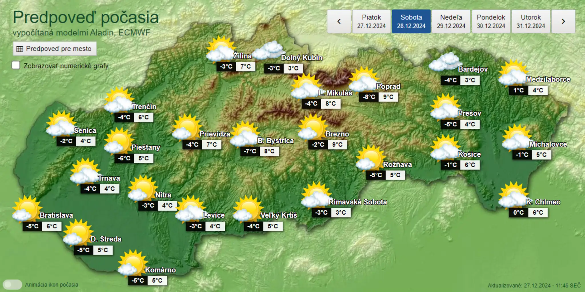 Predpoveď počasia na sobotu (28. 12.)