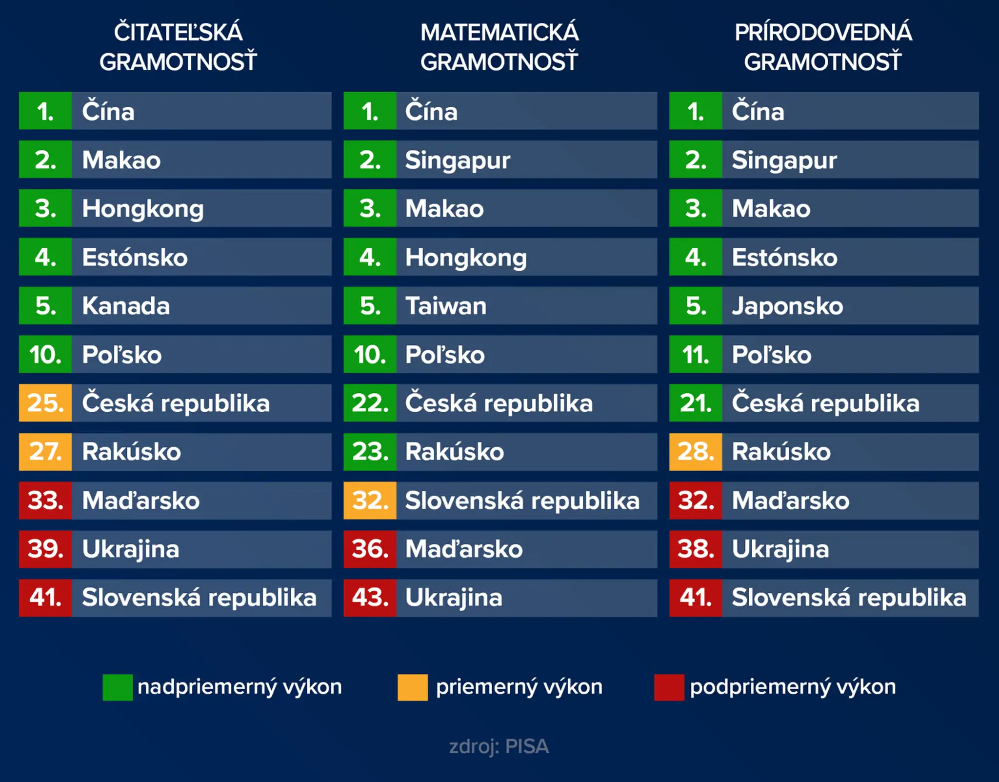Oteckovia si stužkovú užili