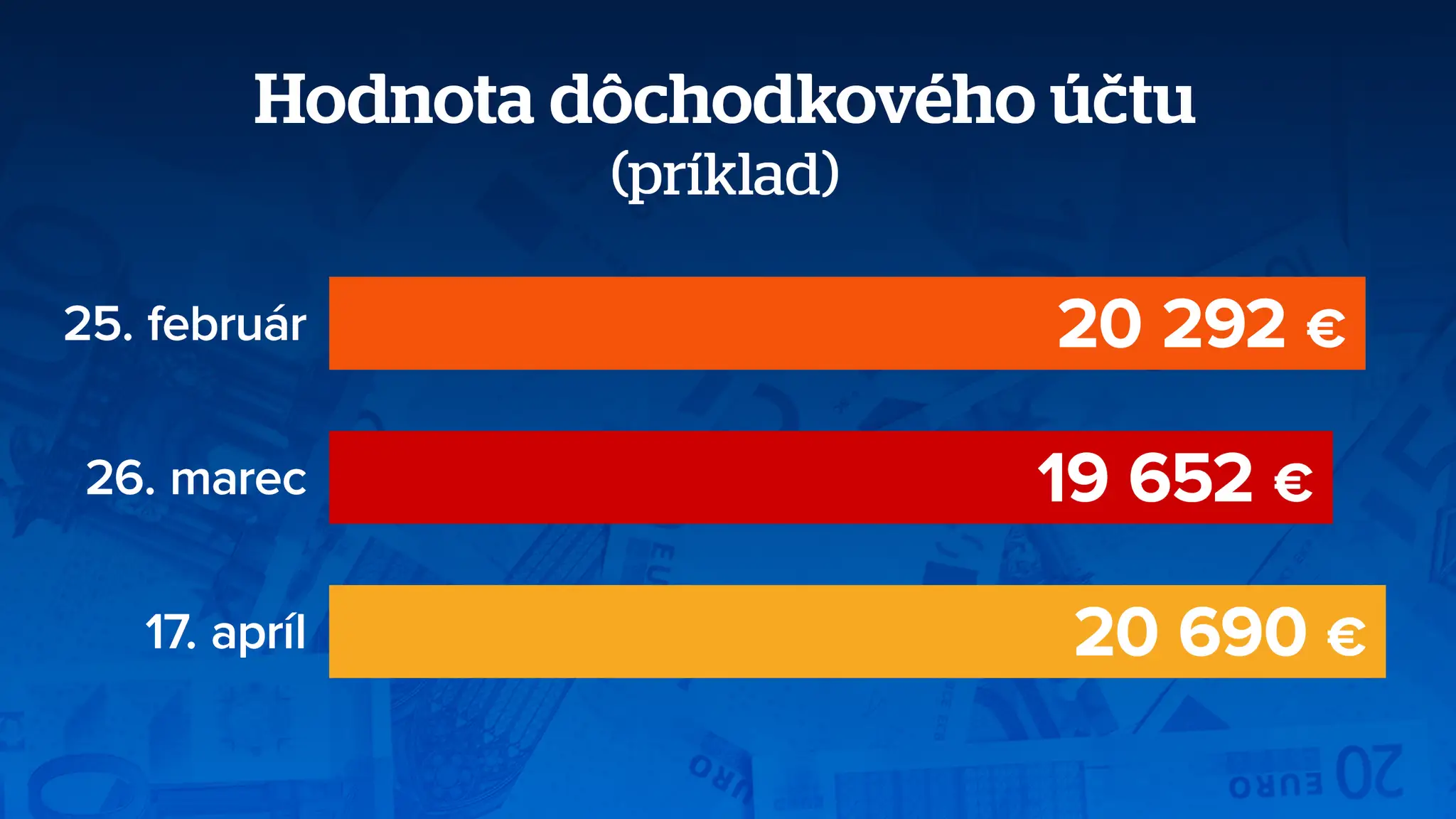 Hodnota dôchodkového sporenia